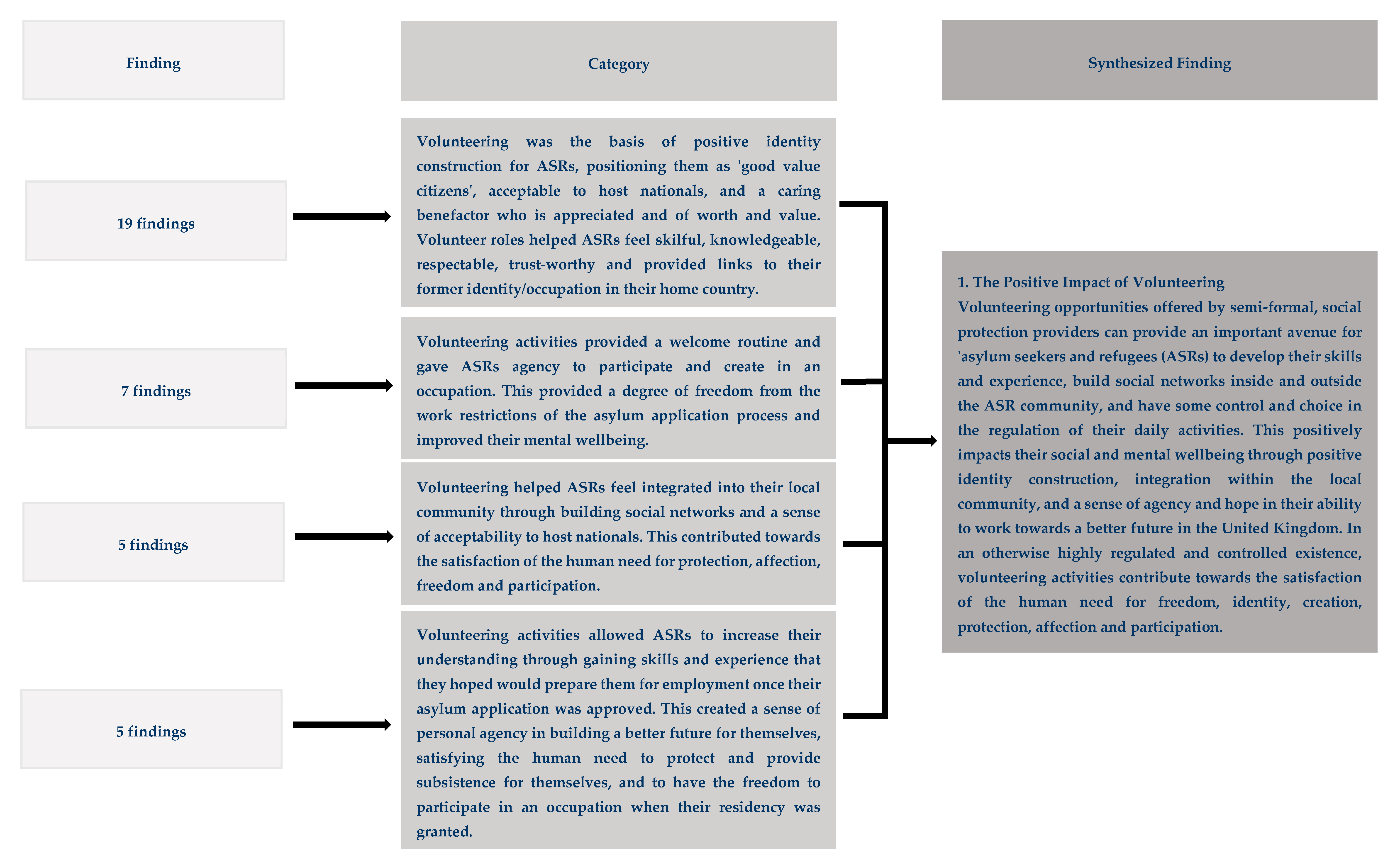 Socsci 10 00194 g002a Socsci 10 00194 g002a