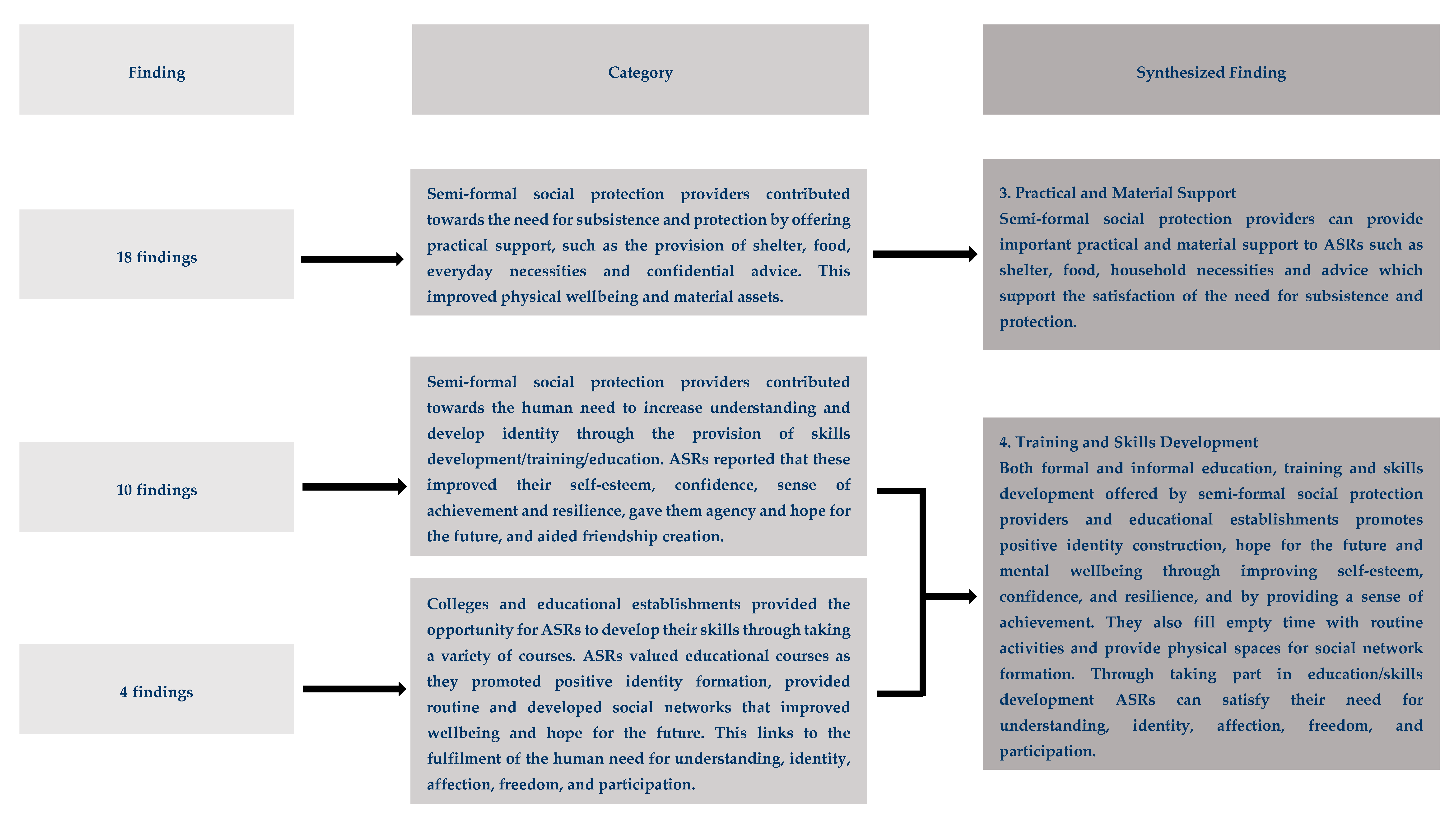 Socsci 10 00194 g002c Socsci 10 00194 g002c