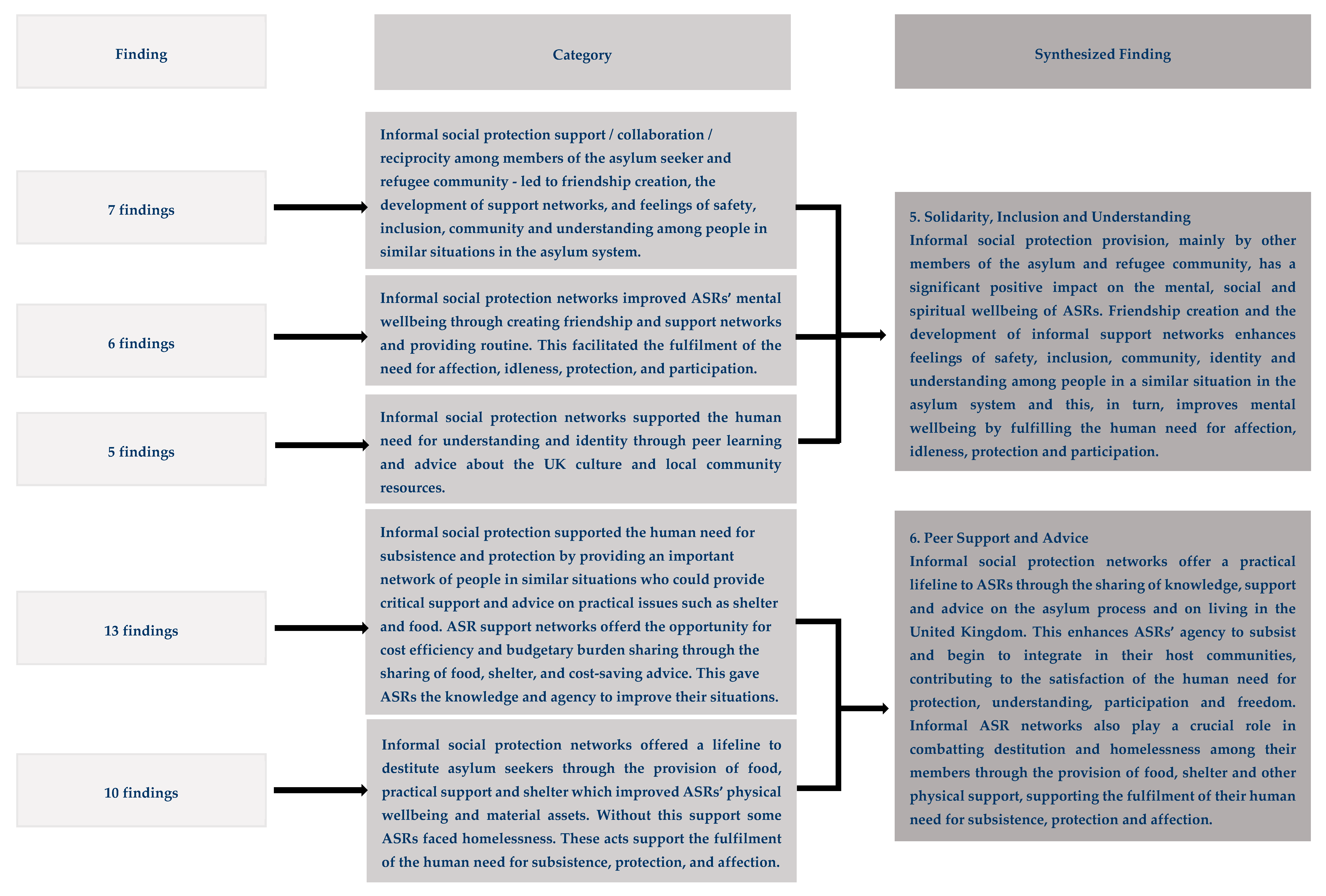 Socsci 10 00194 g002d Socsci 10 00194 g002d