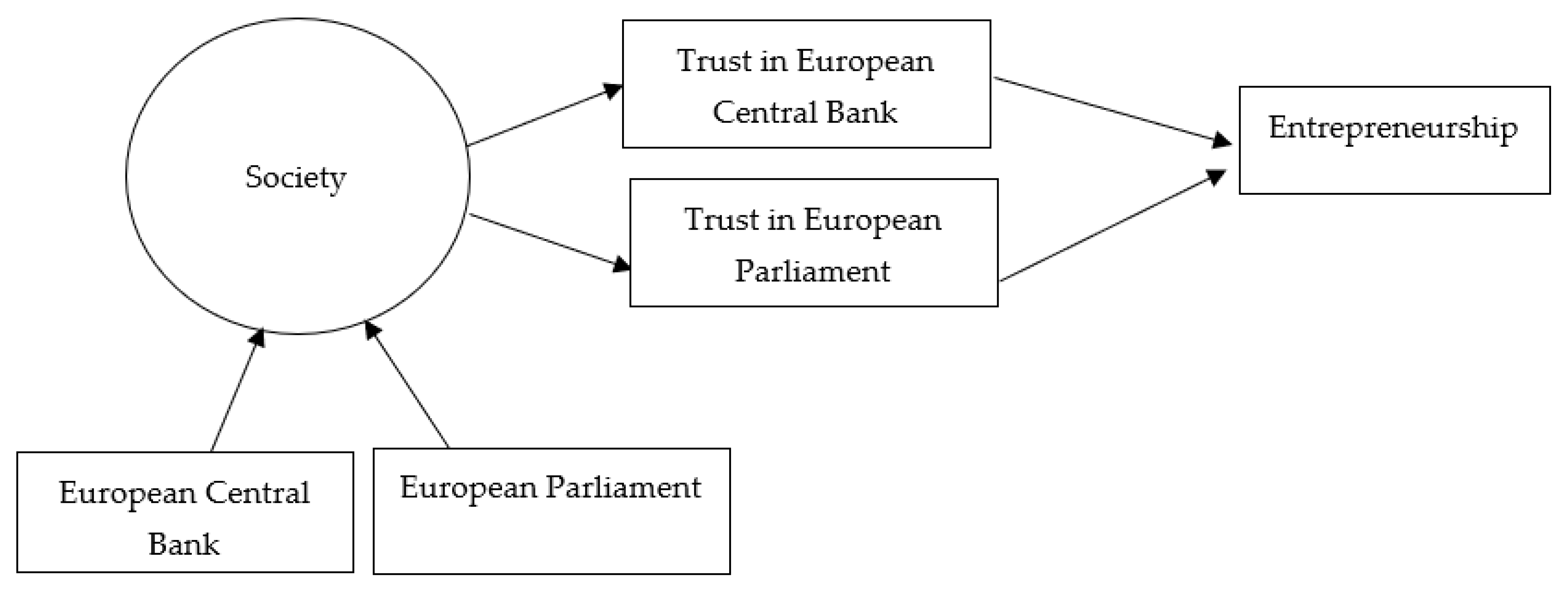 Socsci 10 00195 g001 Socsci 10 00195 g001