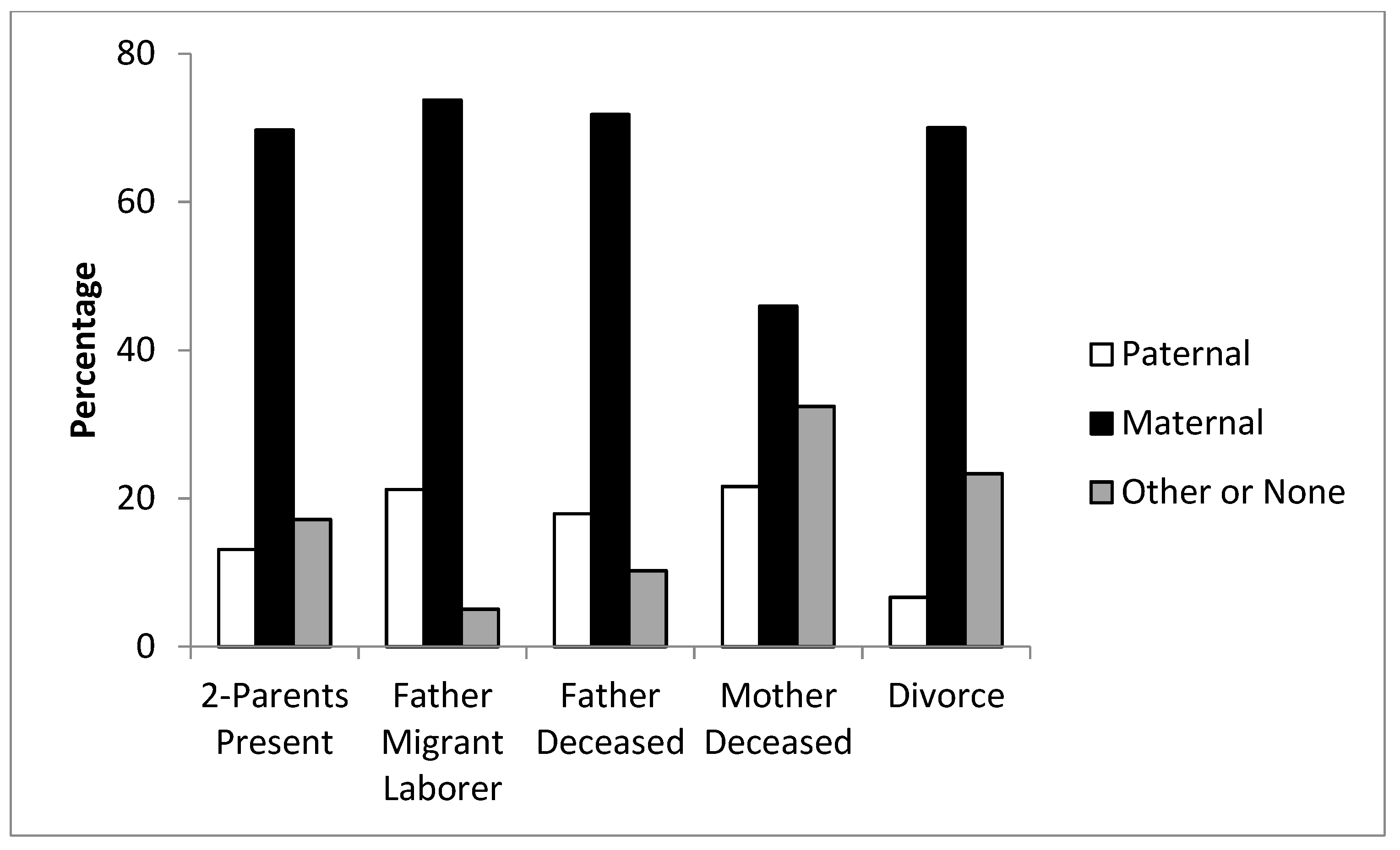 distal parenting tends to produce children who are
