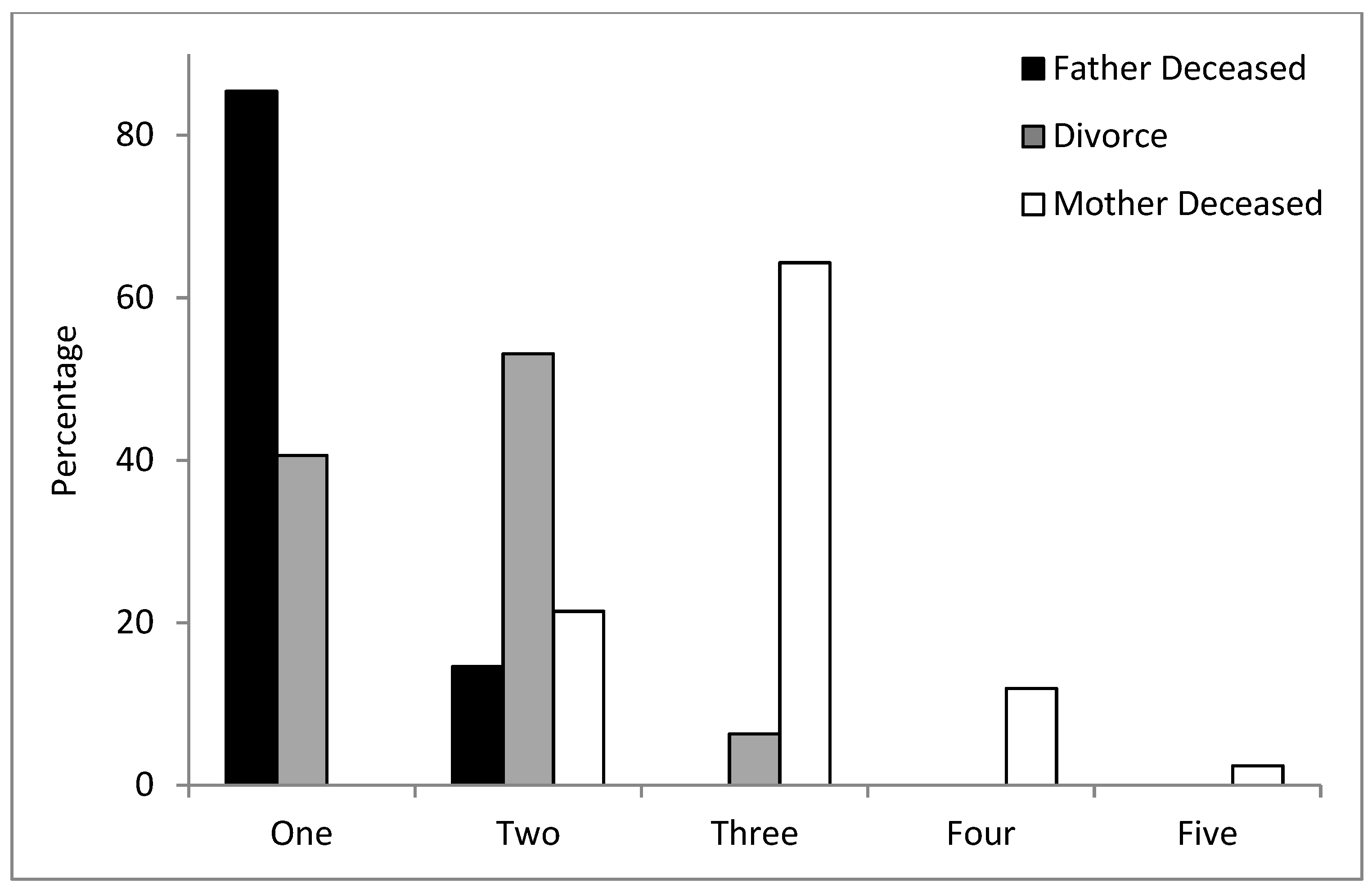 Socsci 10 00196 g002