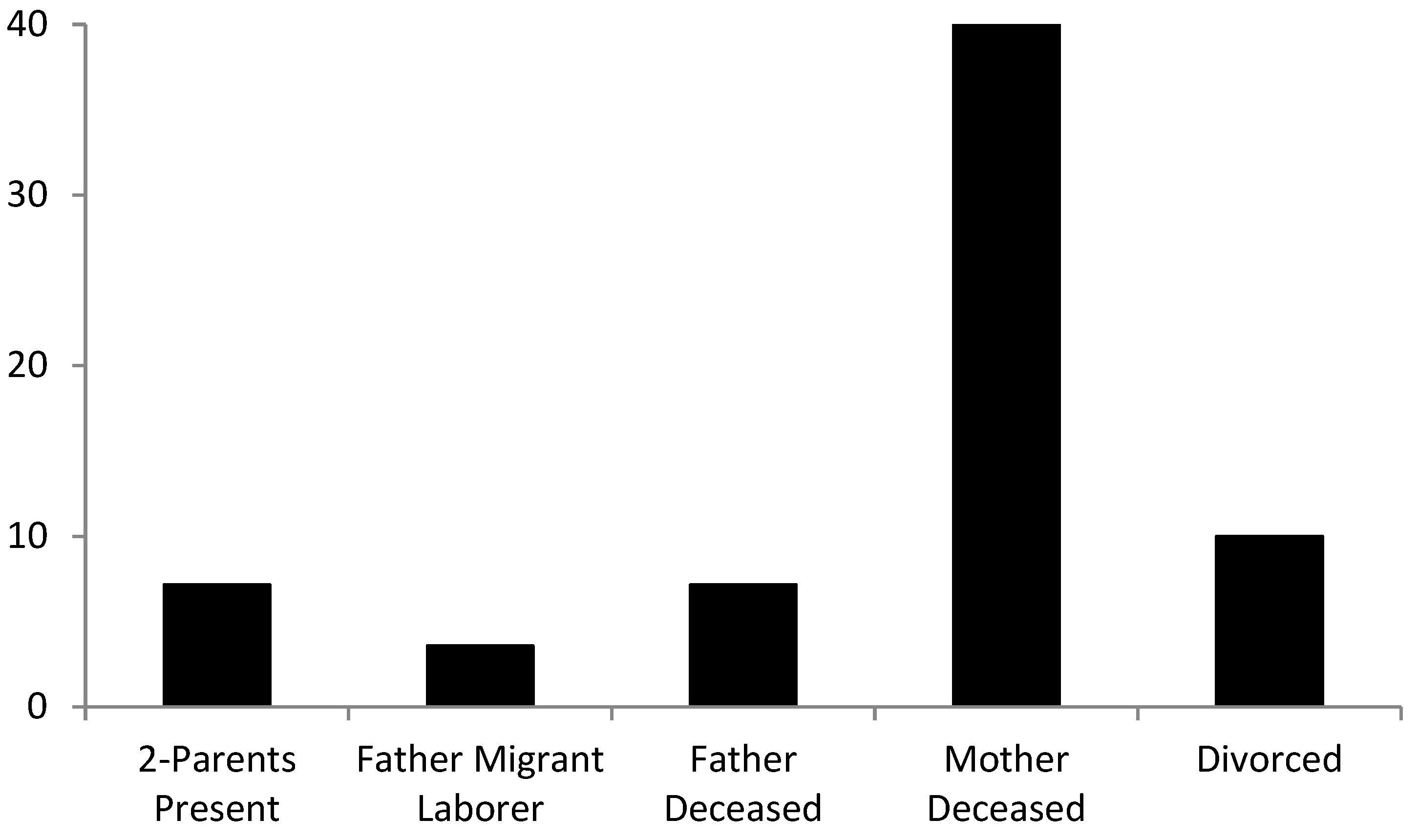 Socsci 10 00196 g004