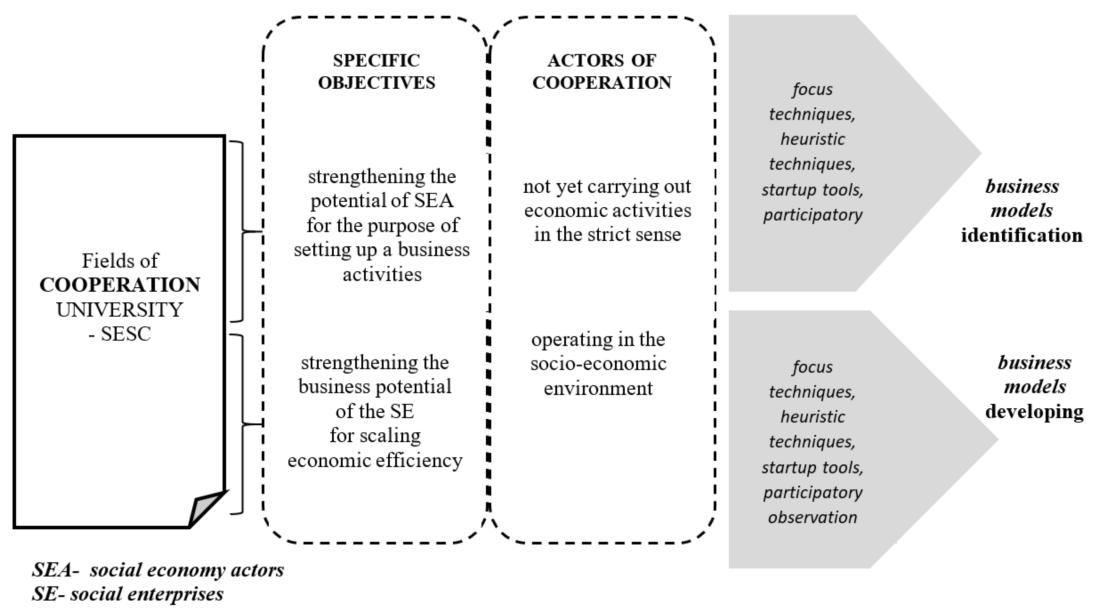 Socsci 10 00201 g002