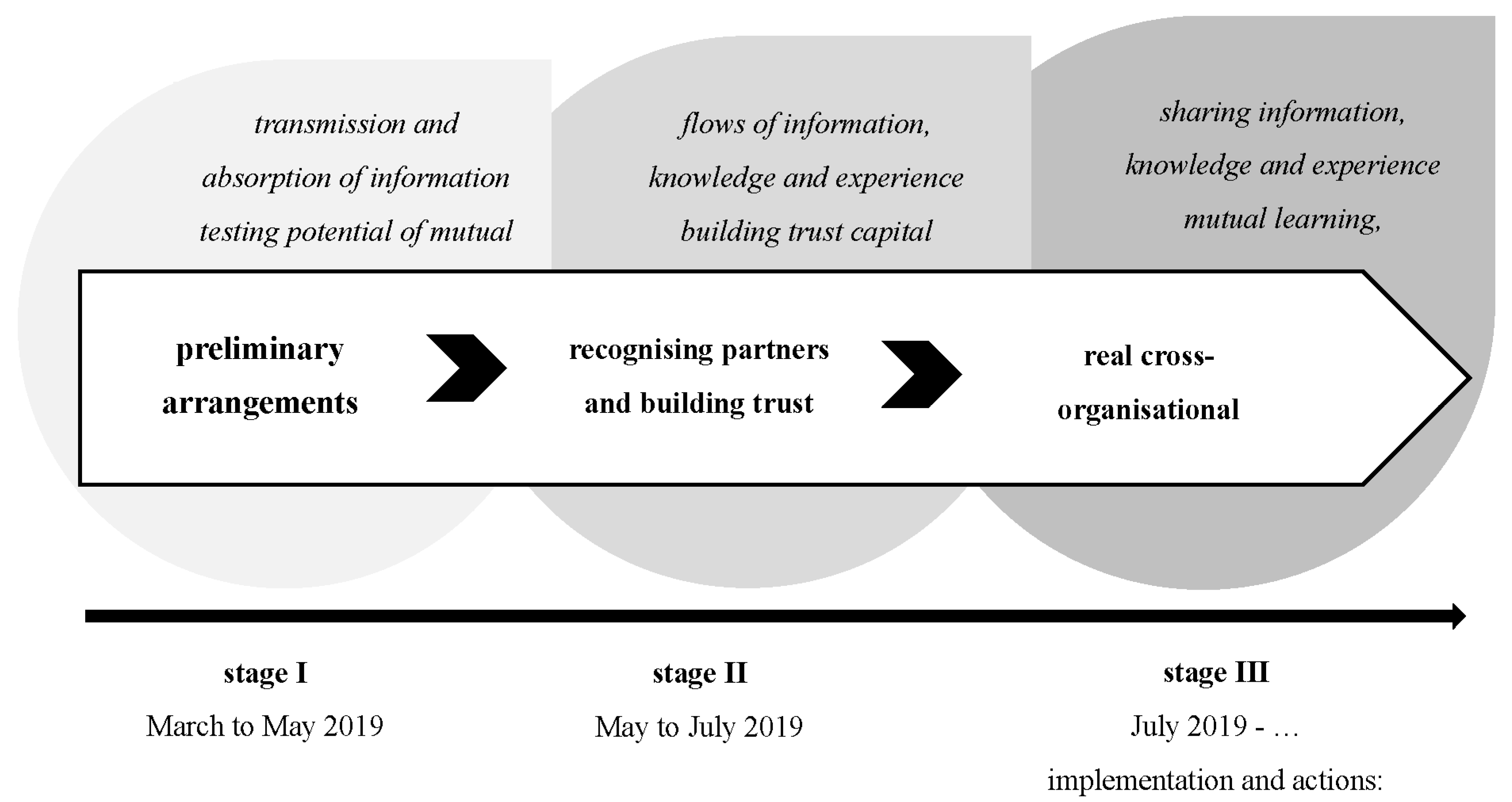 Socsci 10 00201 g003