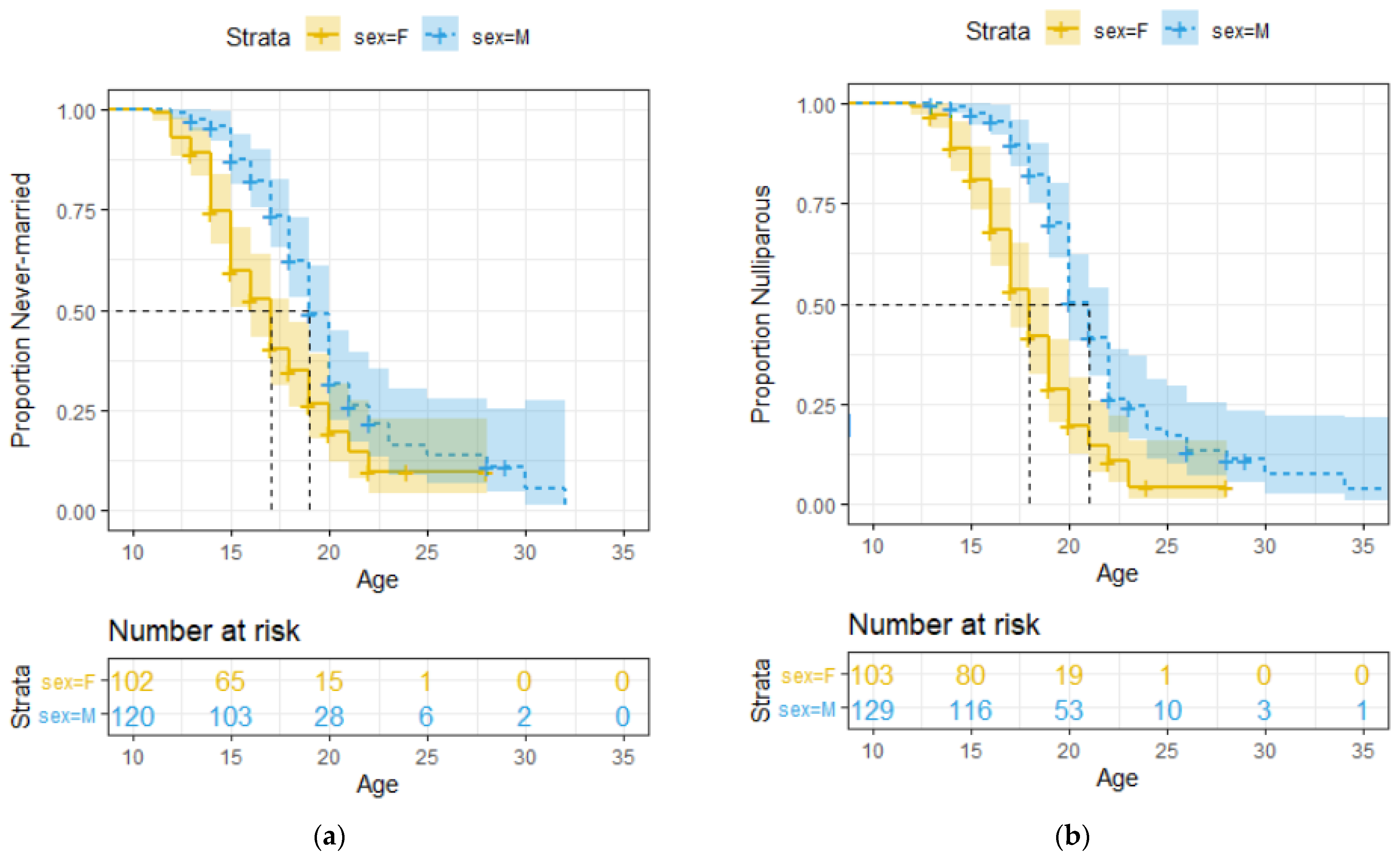 Socsci 10 00212 g001