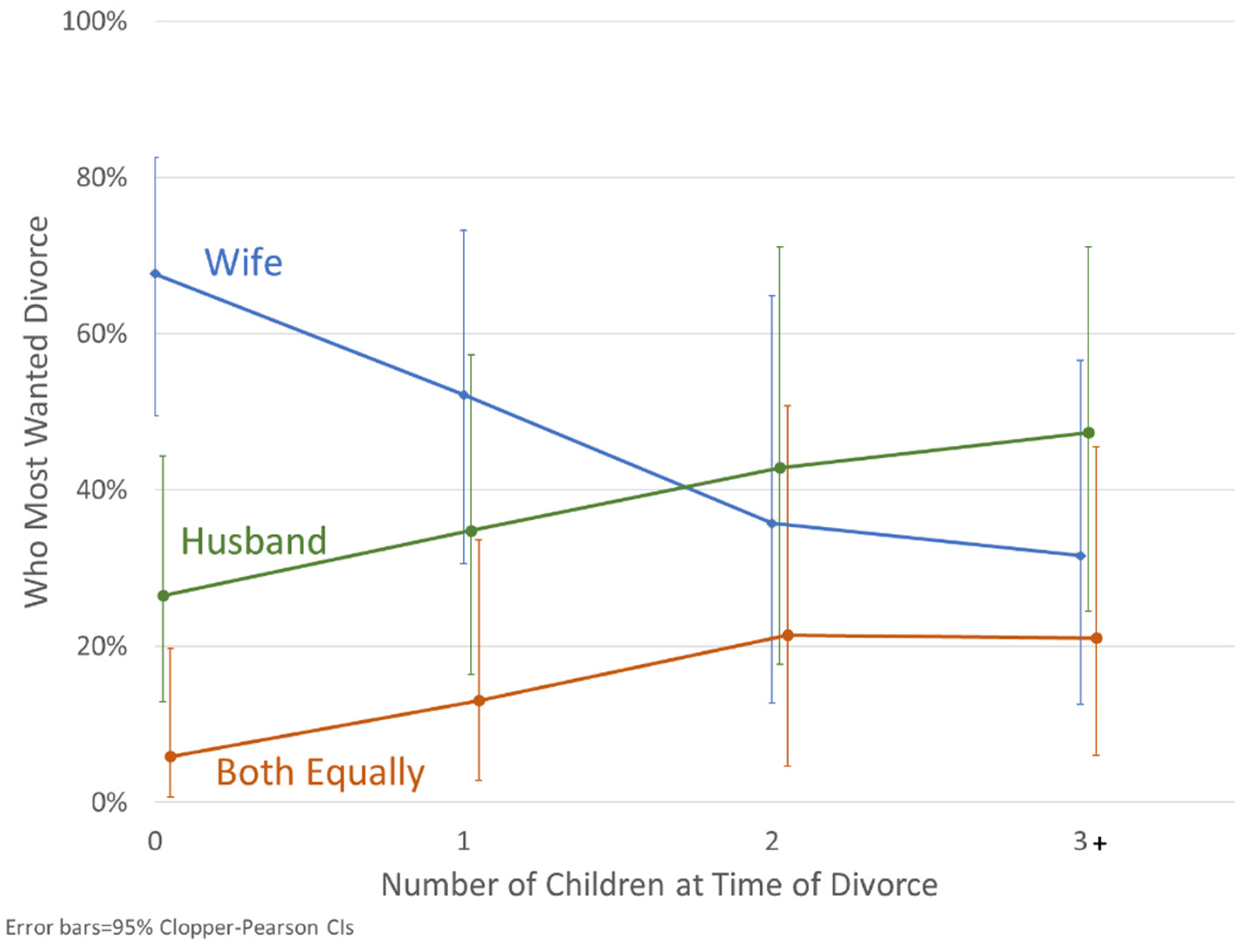Socsci 10 00212 g003