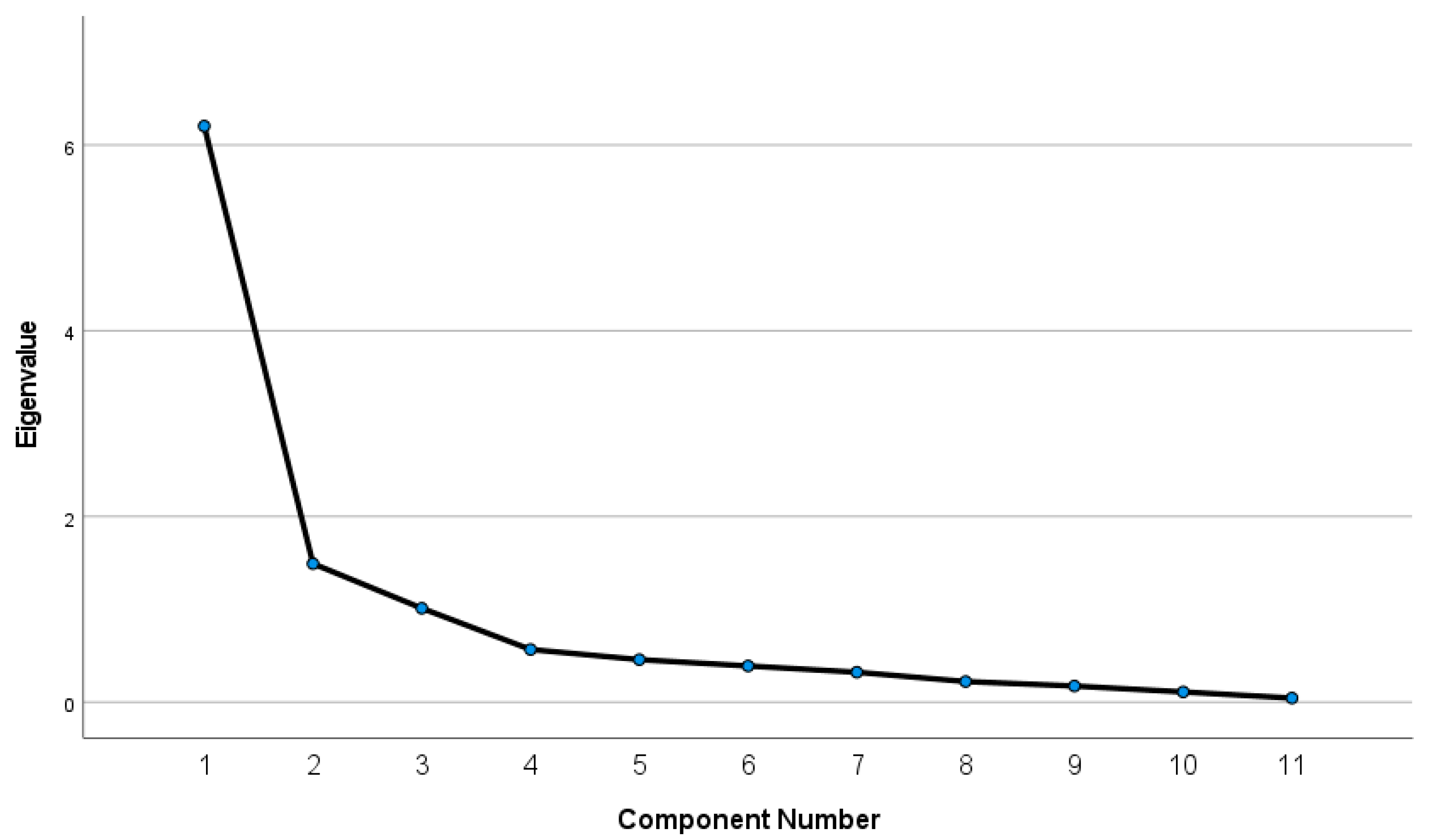 Socsci 10 00214 g002