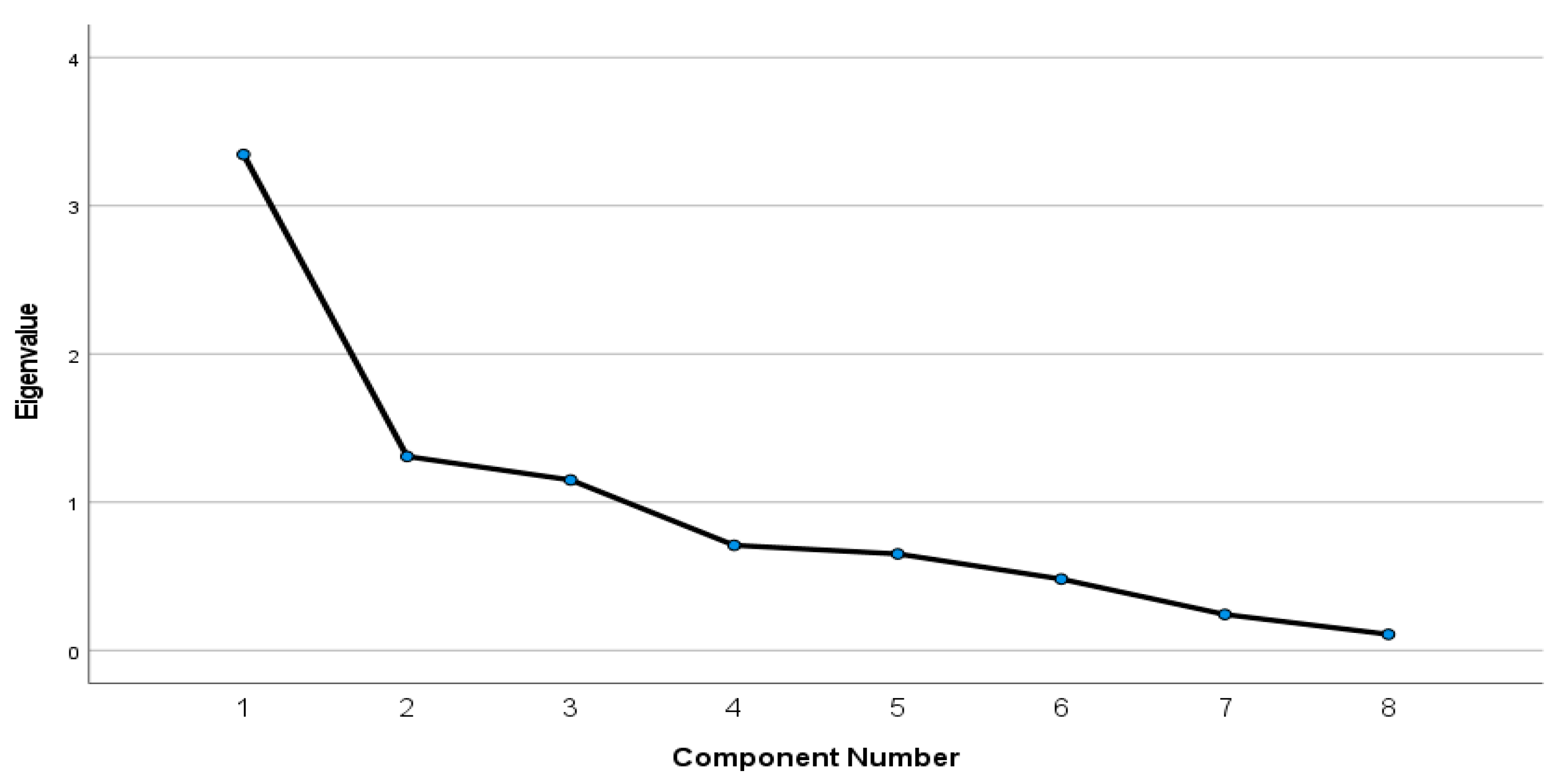 Socsci 10 00214 g003