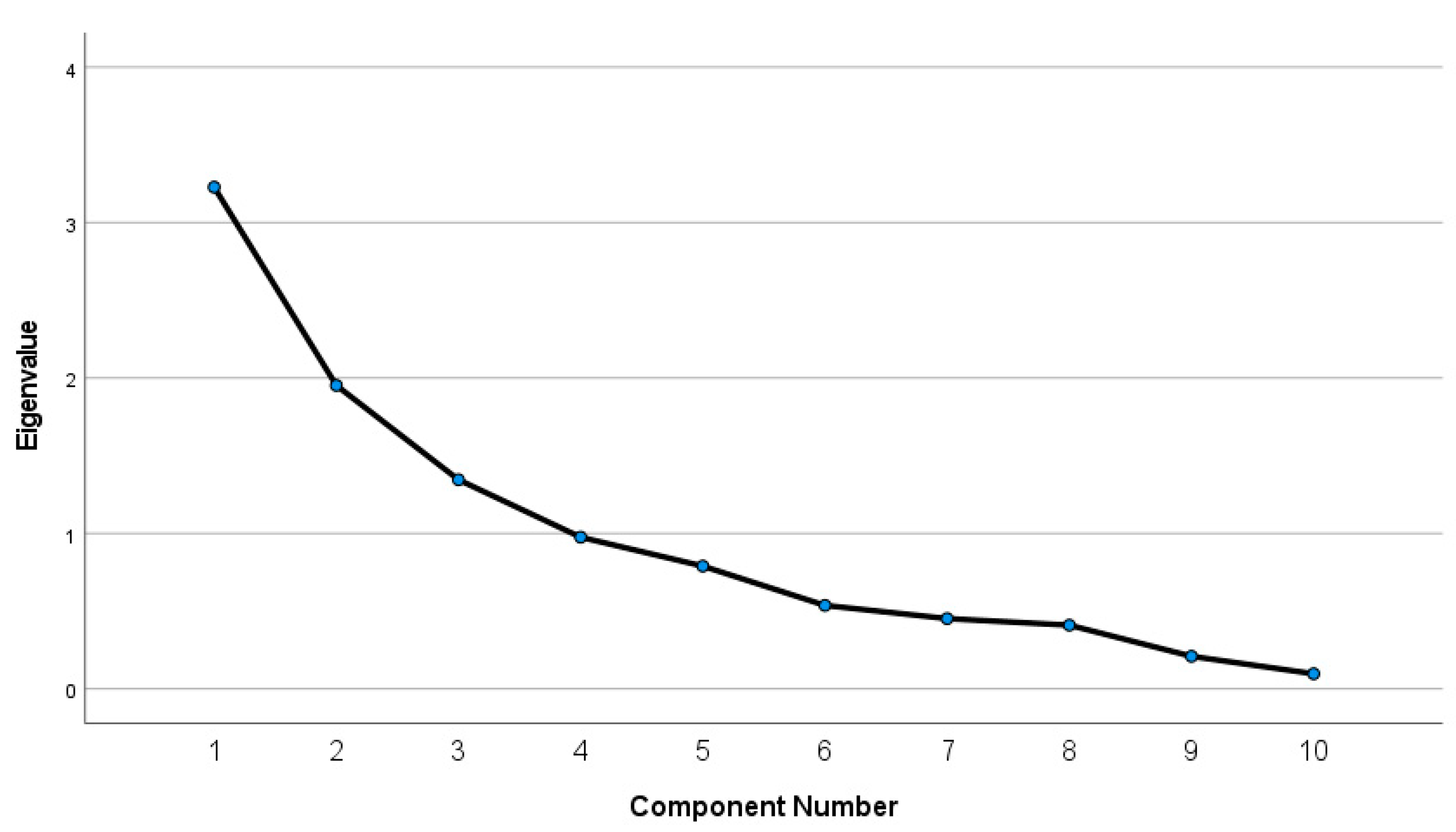 Socsci 10 00214 g004