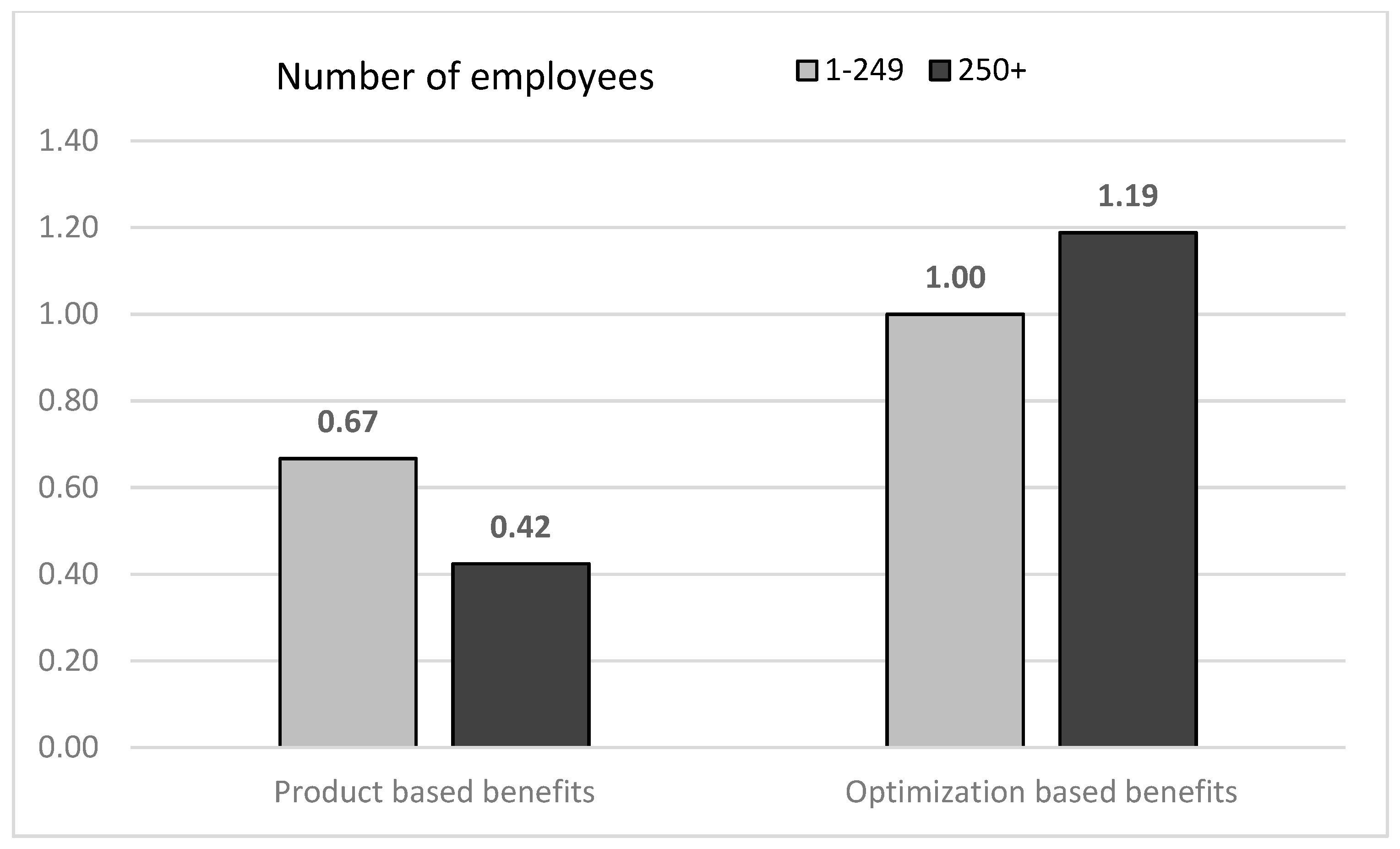 Socsci 10 00214 g005