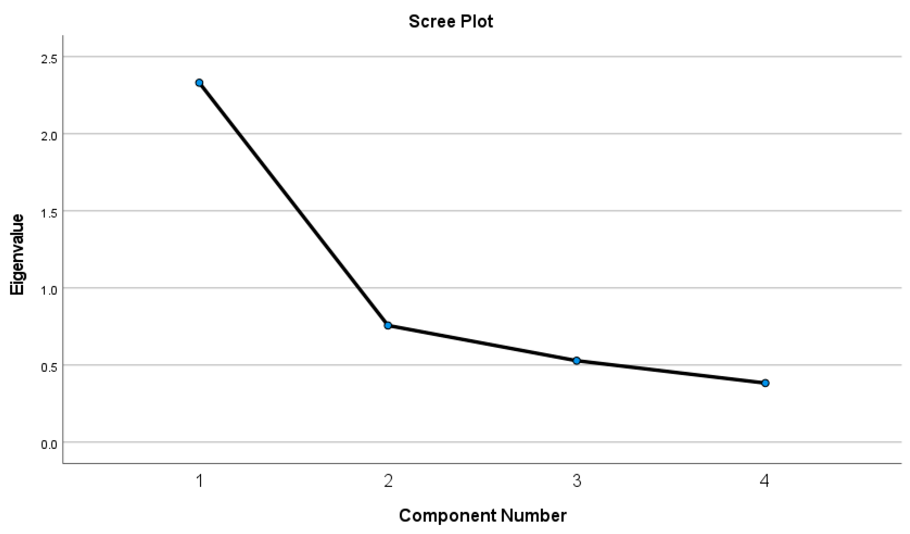 Socsci 10 00214 g006