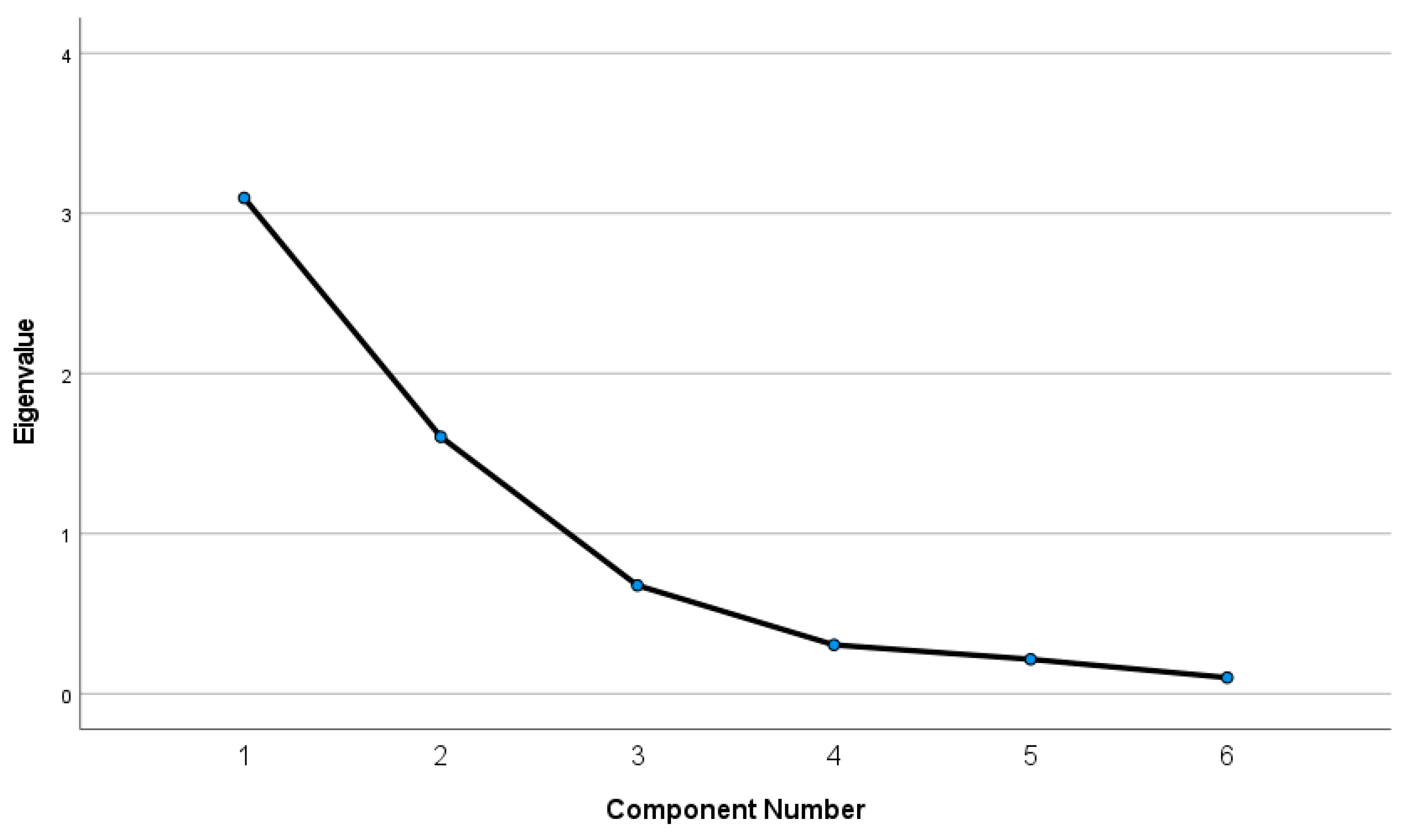 Socsci 10 00214 g007