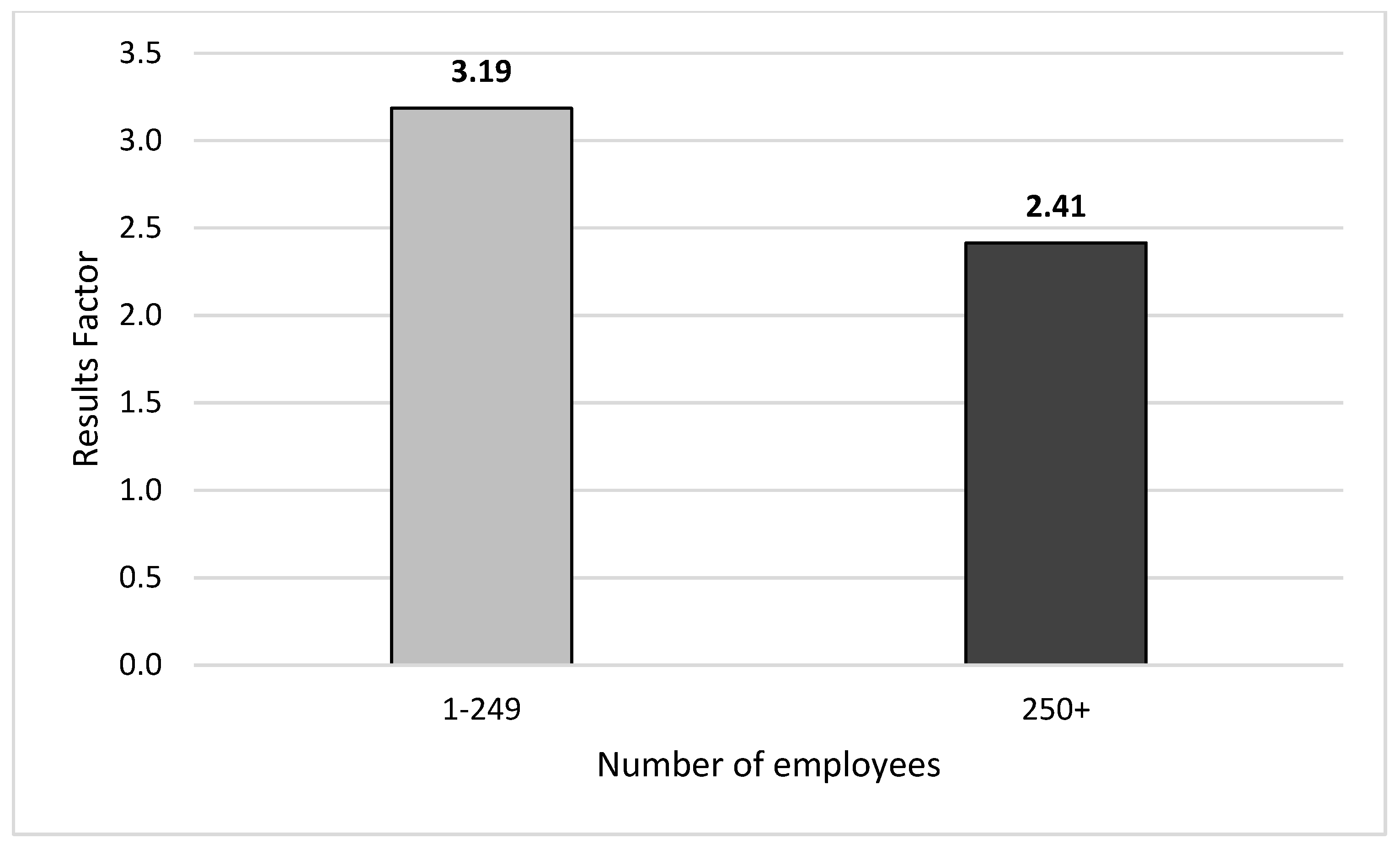 Socsci 10 00214 g008