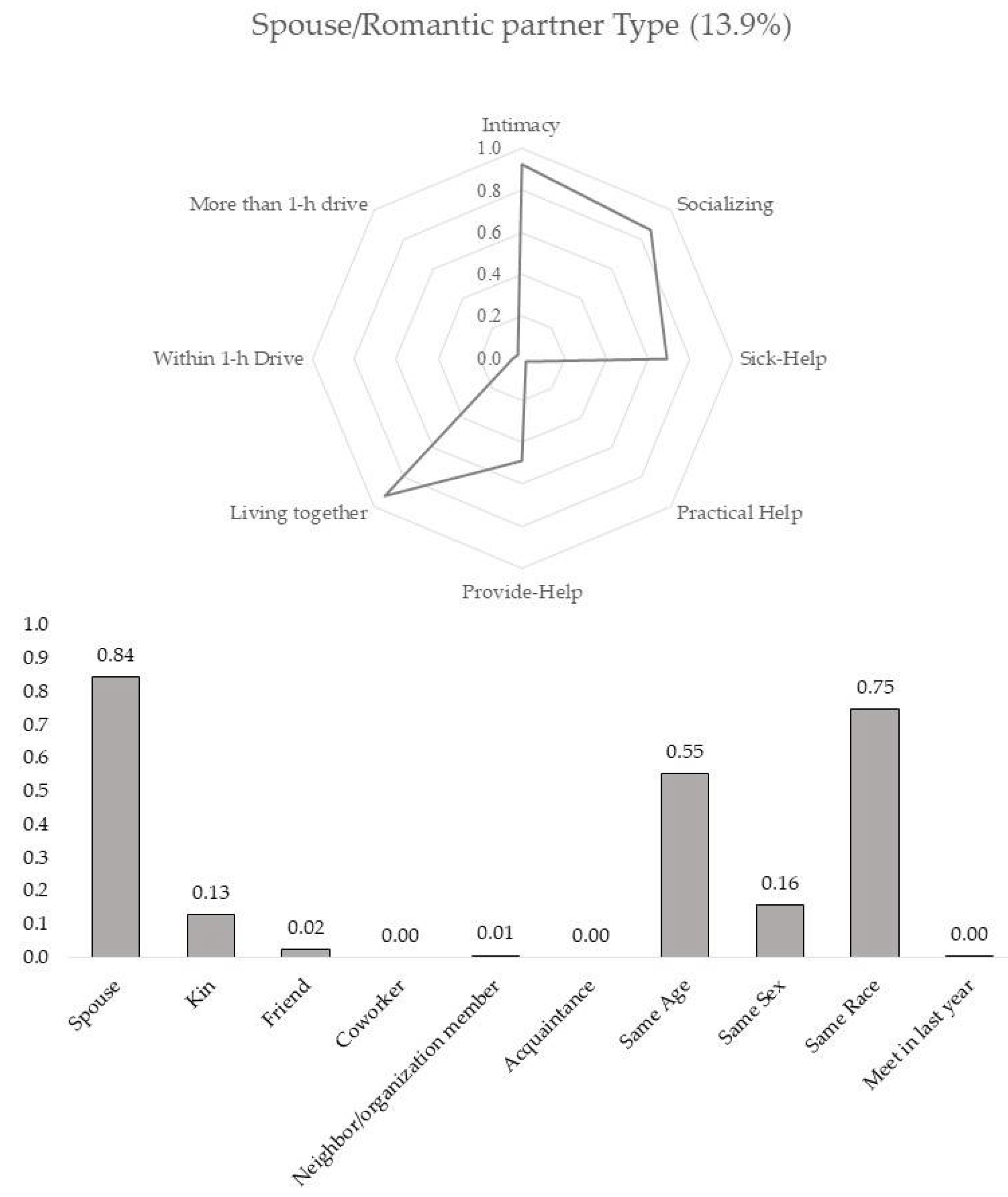 Socsci 10 00215 g001