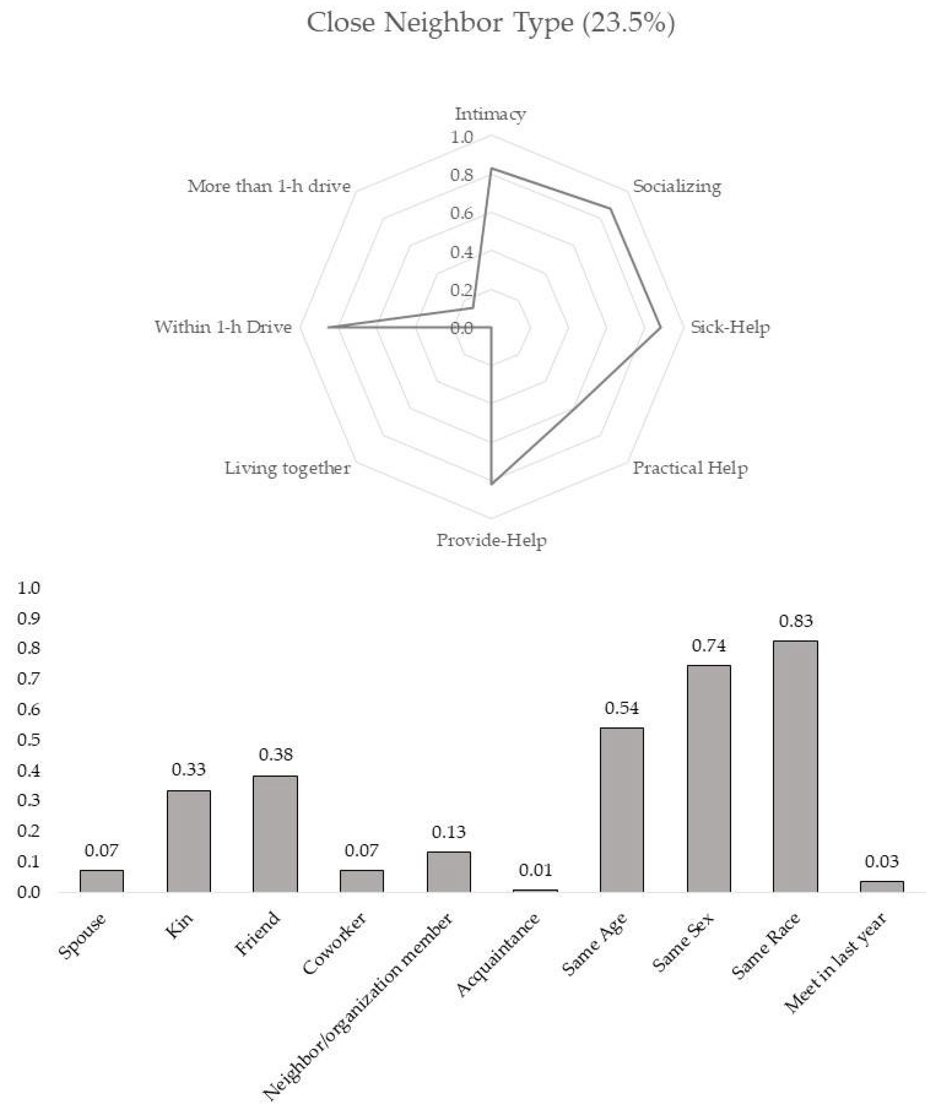 Socsci 10 00215 g002