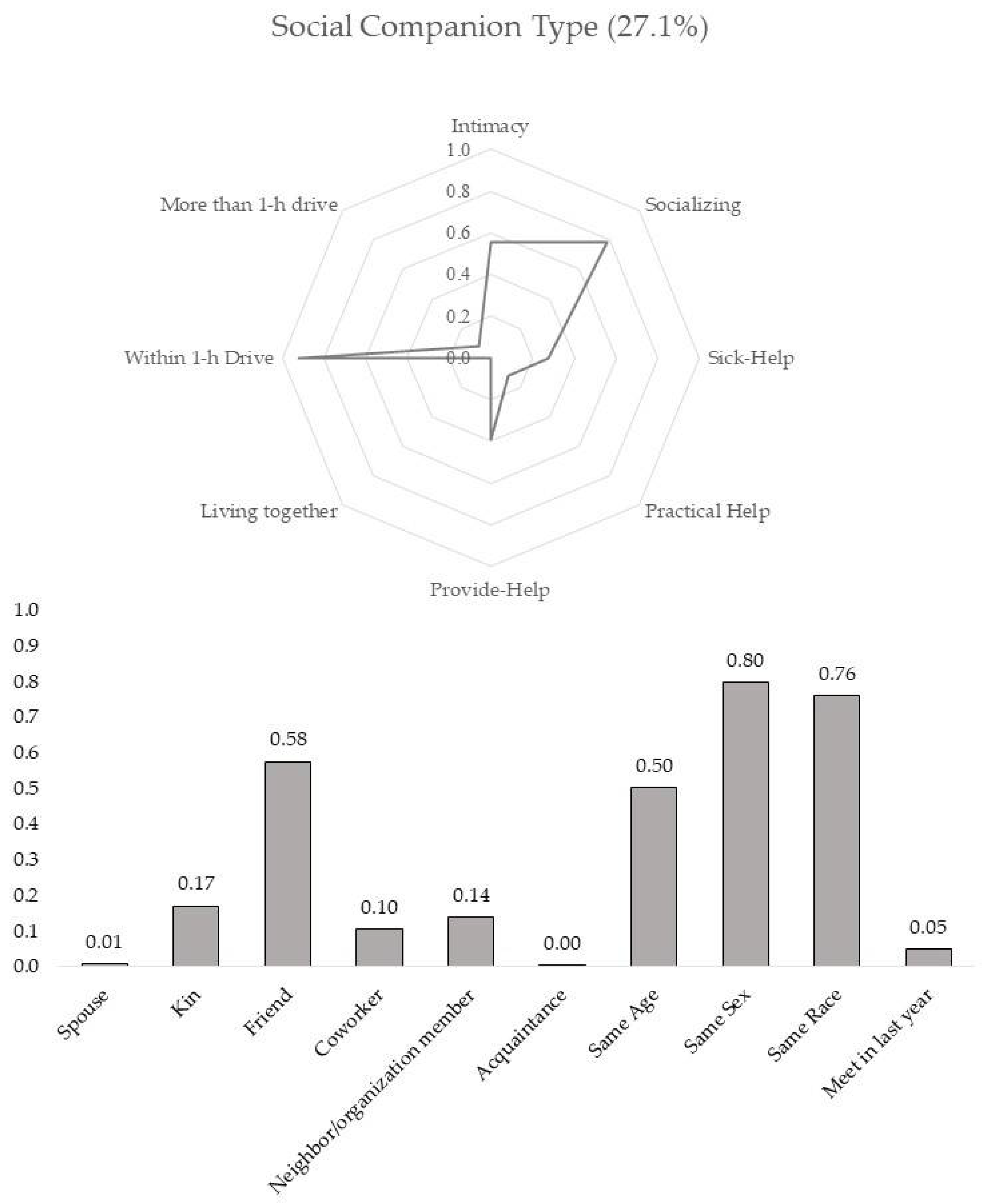 Socsci 10 00215 g004