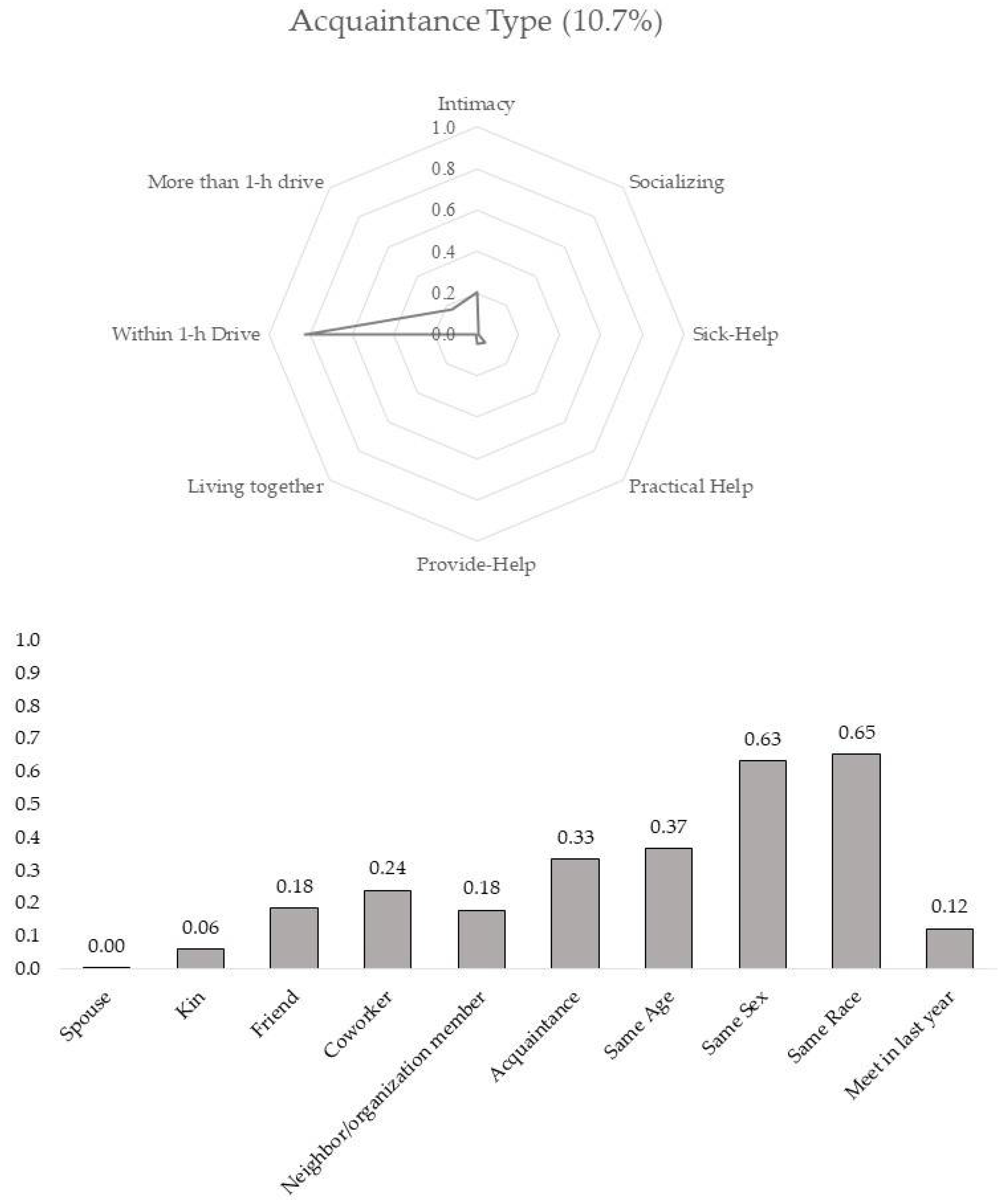 Socsci 10 00215 g005