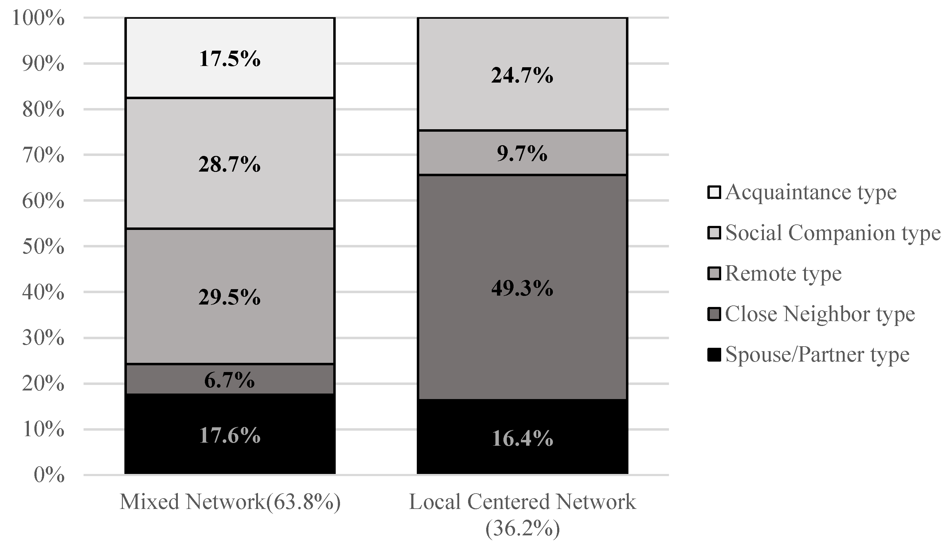 Socsci 10 00215 g006