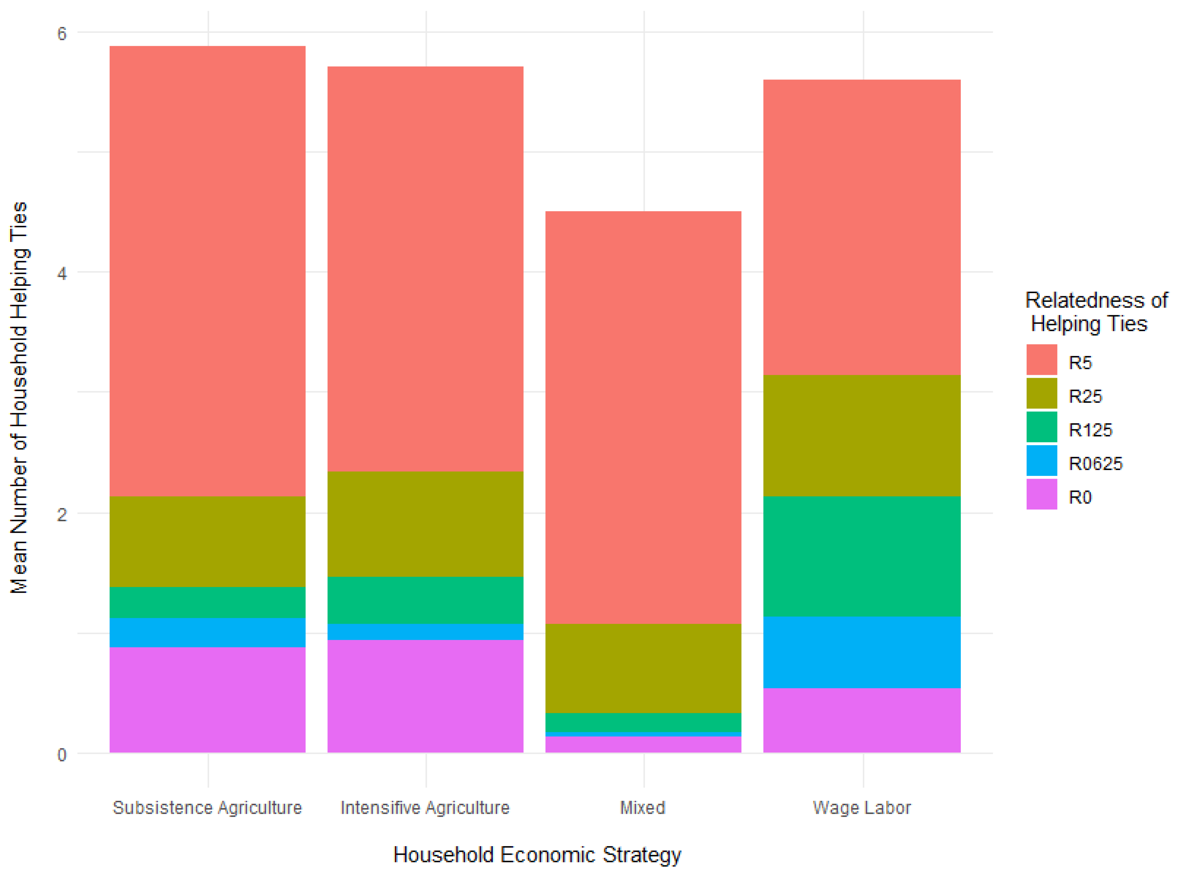 Socsci 10 00216 g003 Socsci 10 00216 g003