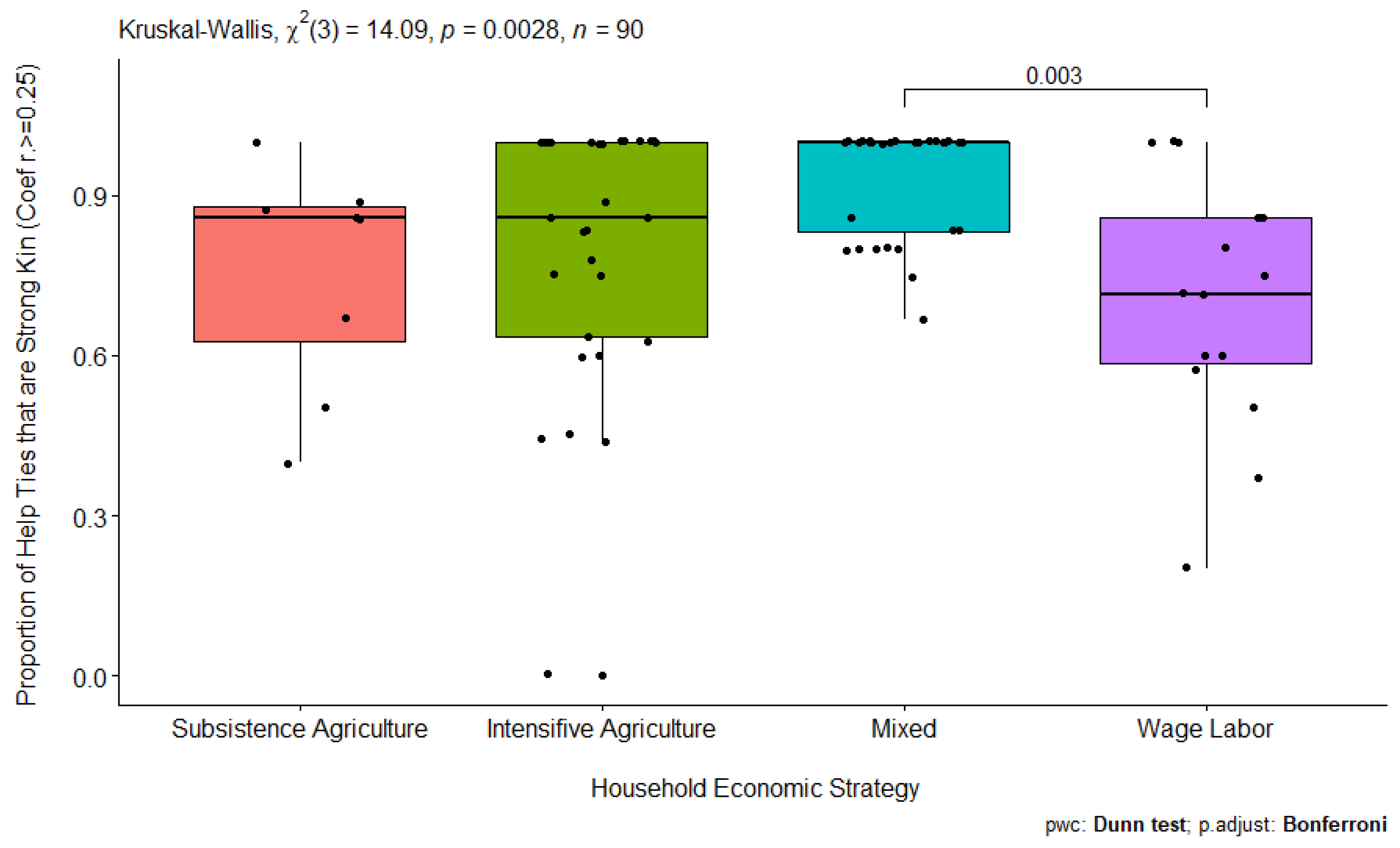 Socsci 10 00216 g004 Socsci 10 00216 g004
