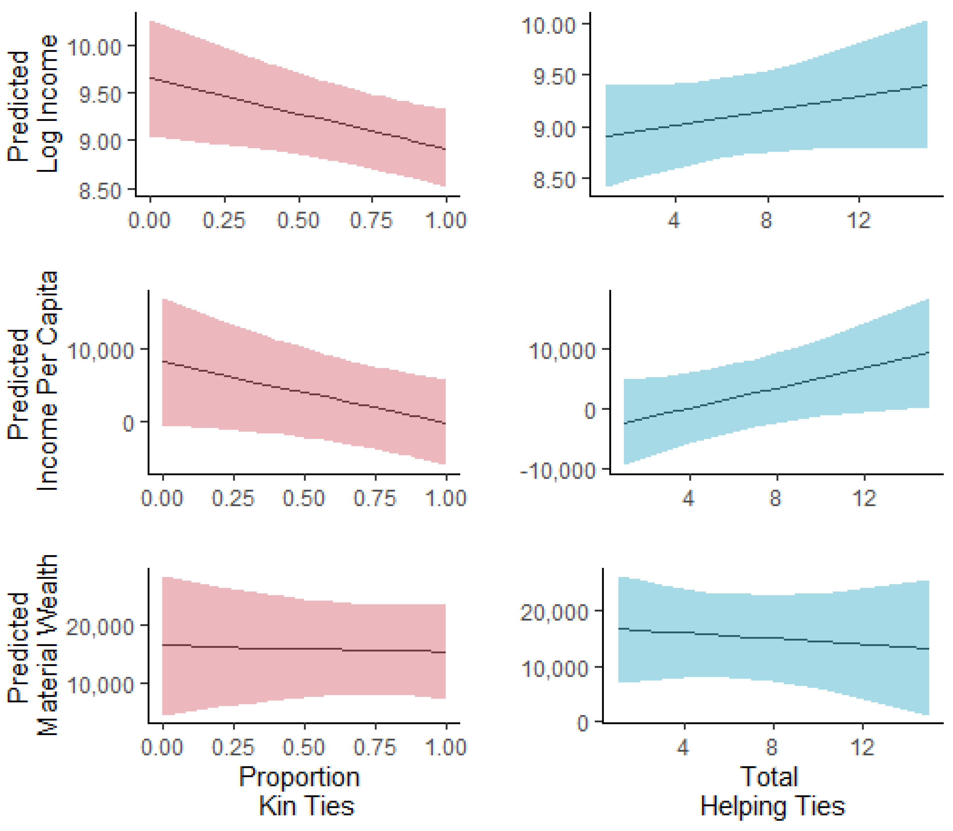 Socsci 10 00216 g005 Socsci 10 00216 g005