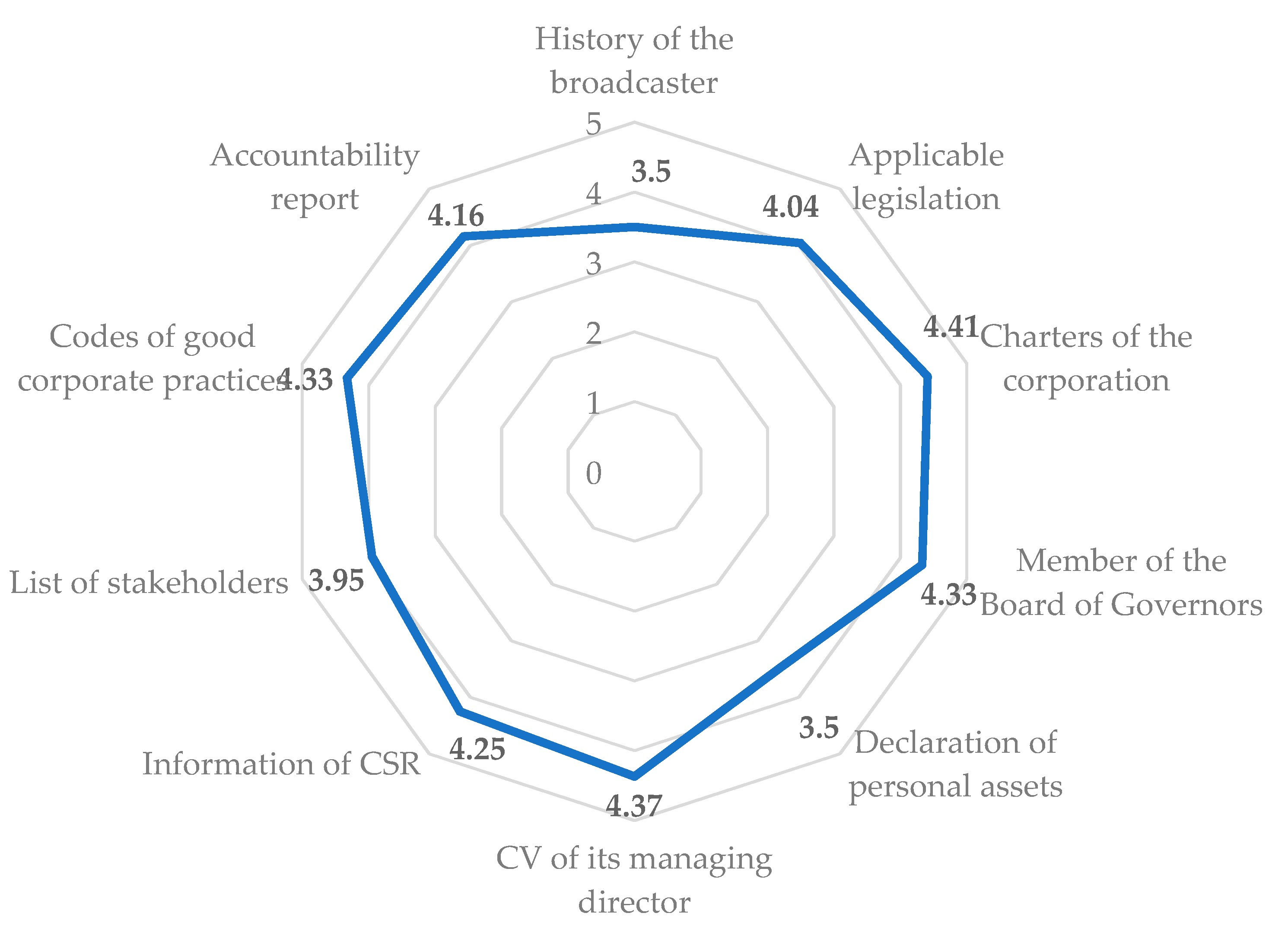 Socsci 10 00217 g001 Socsci 10 00217 g001