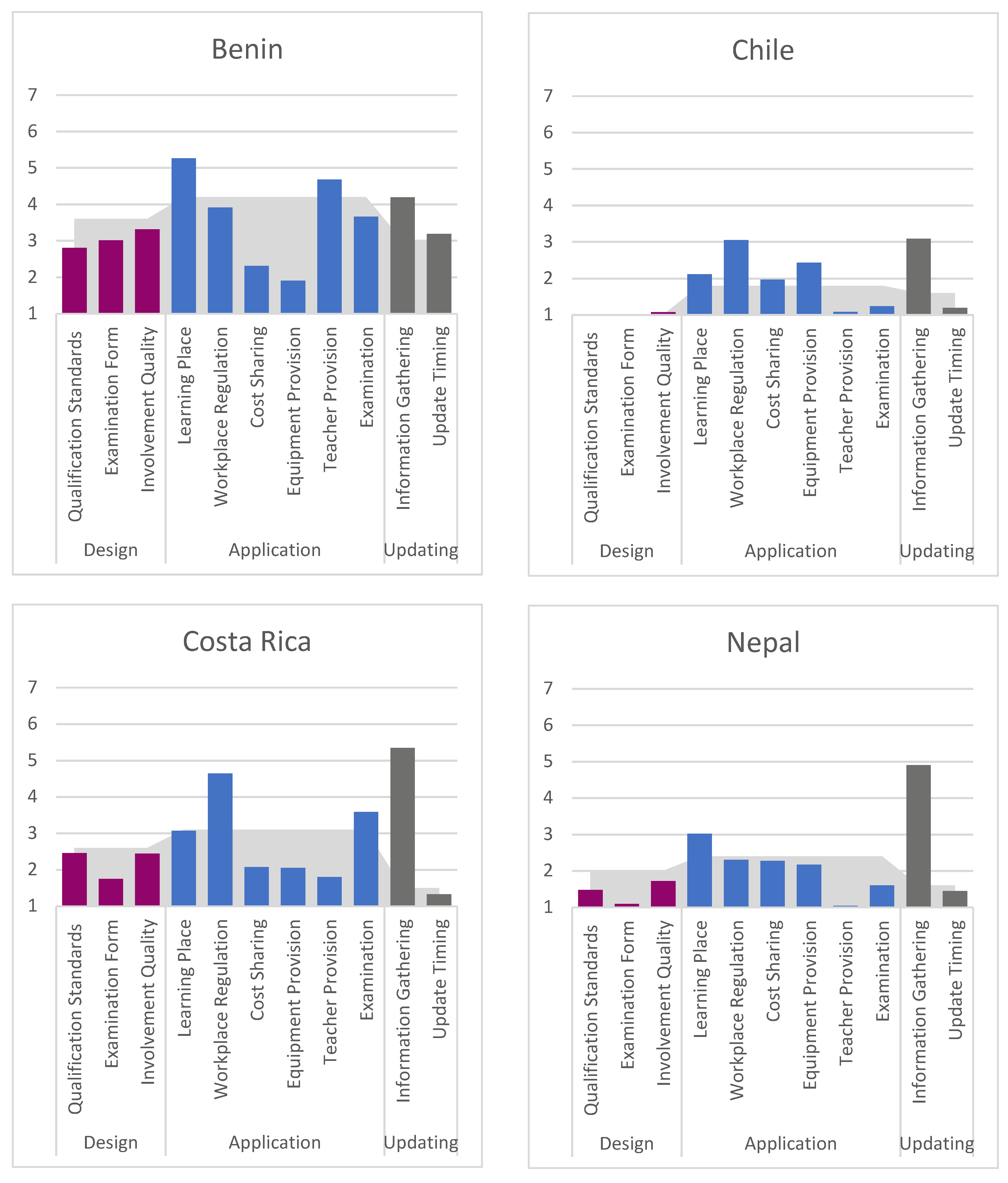 Socsci 10 00220 g003