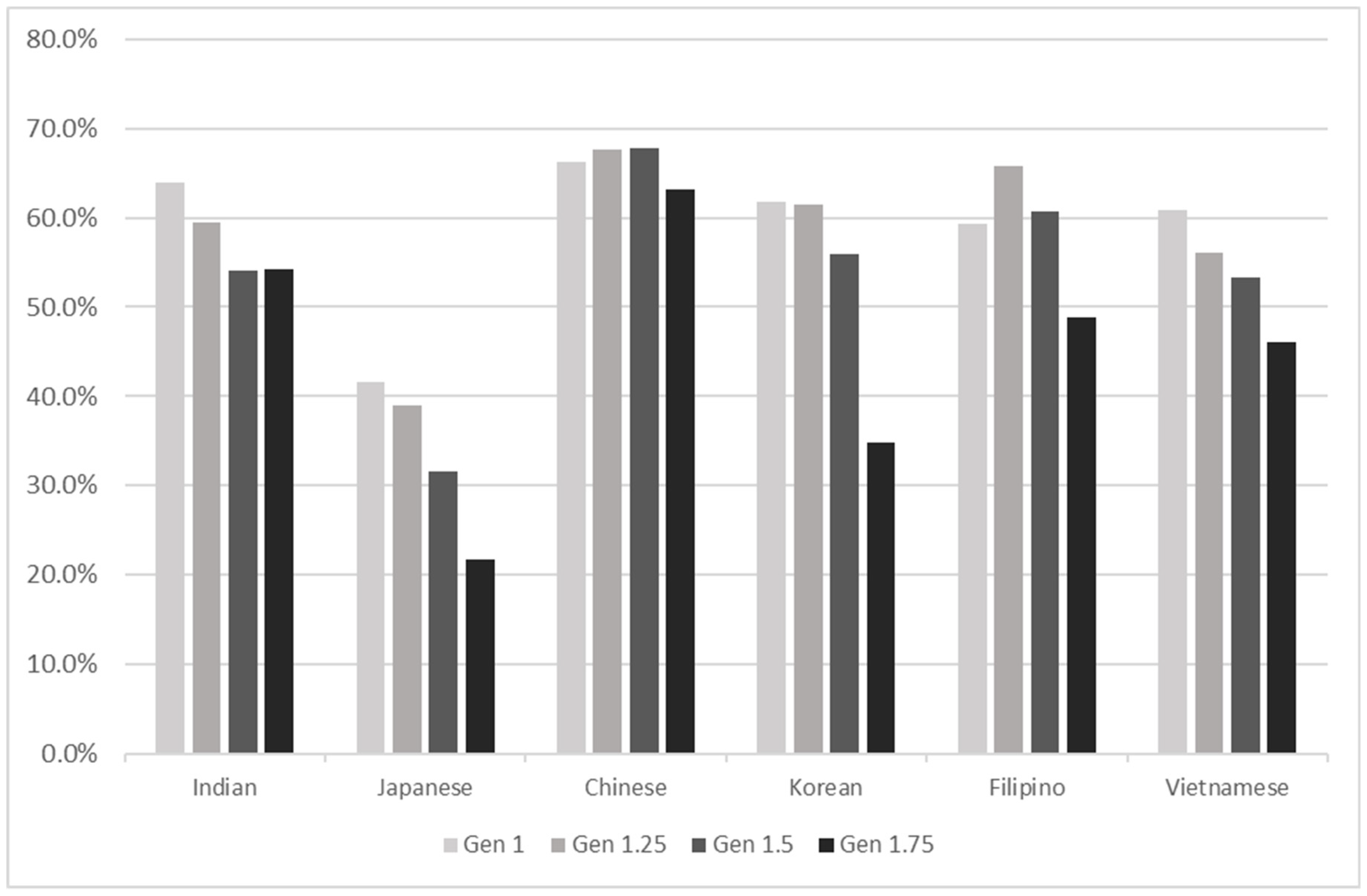 Socsci 10 00222 g001