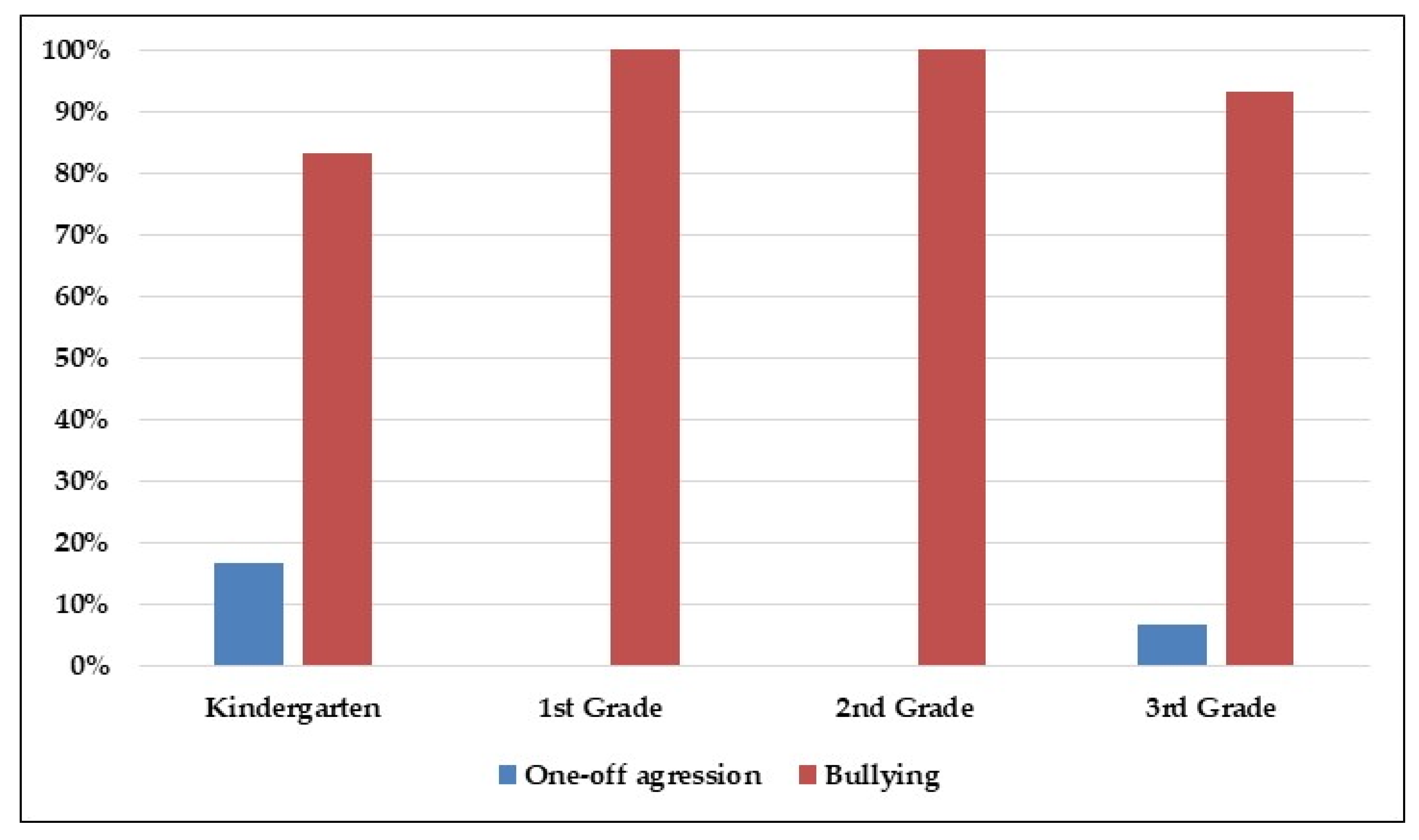 Socsci 10 00223 g002