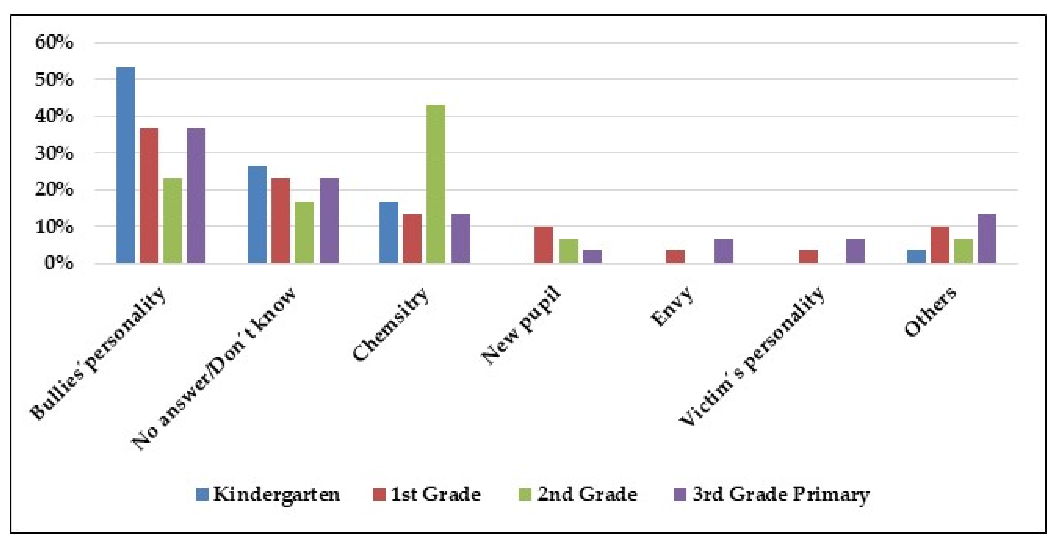 Socsci 10 00223 g003