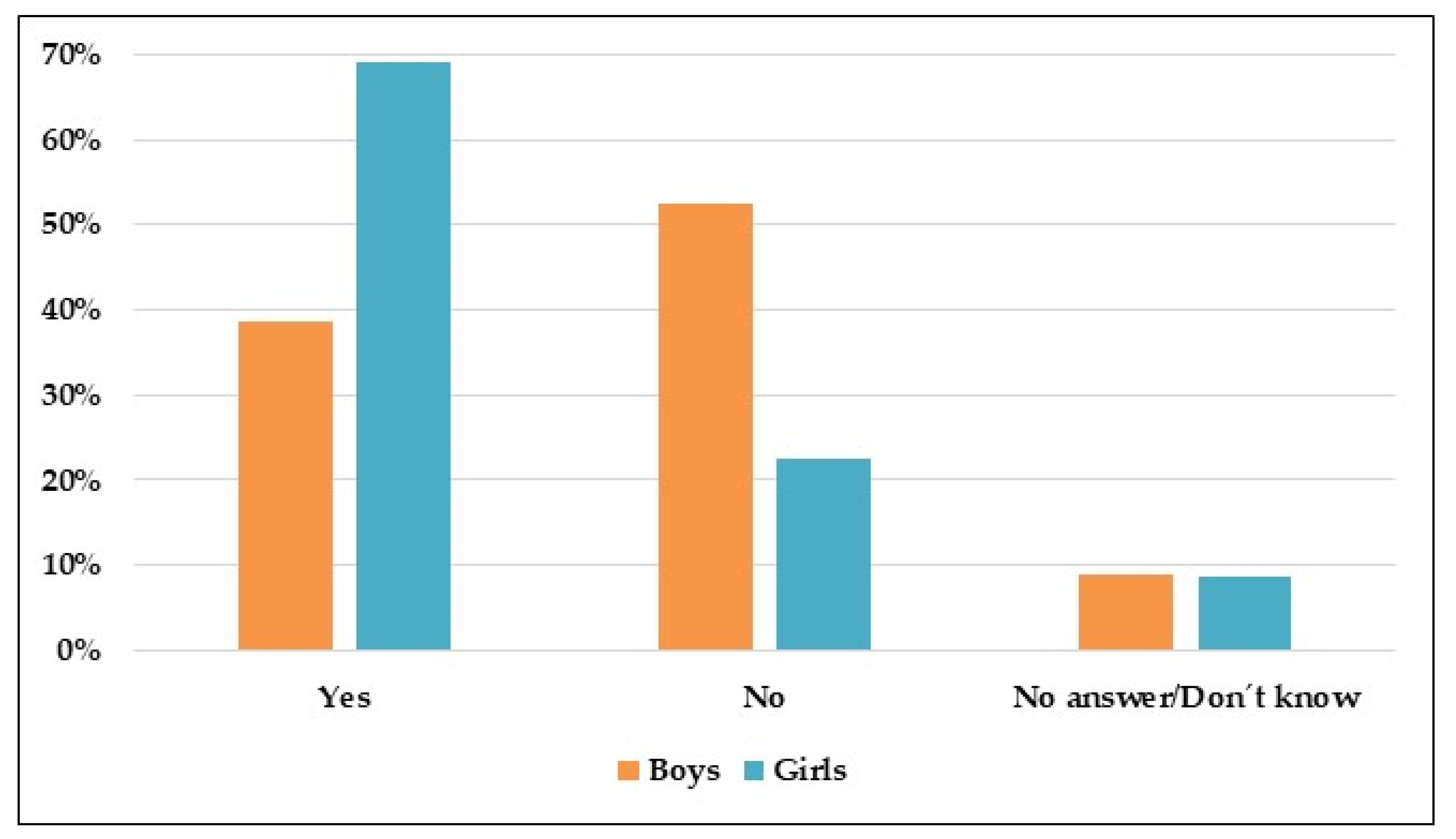 Socsci 10 00223 g004
