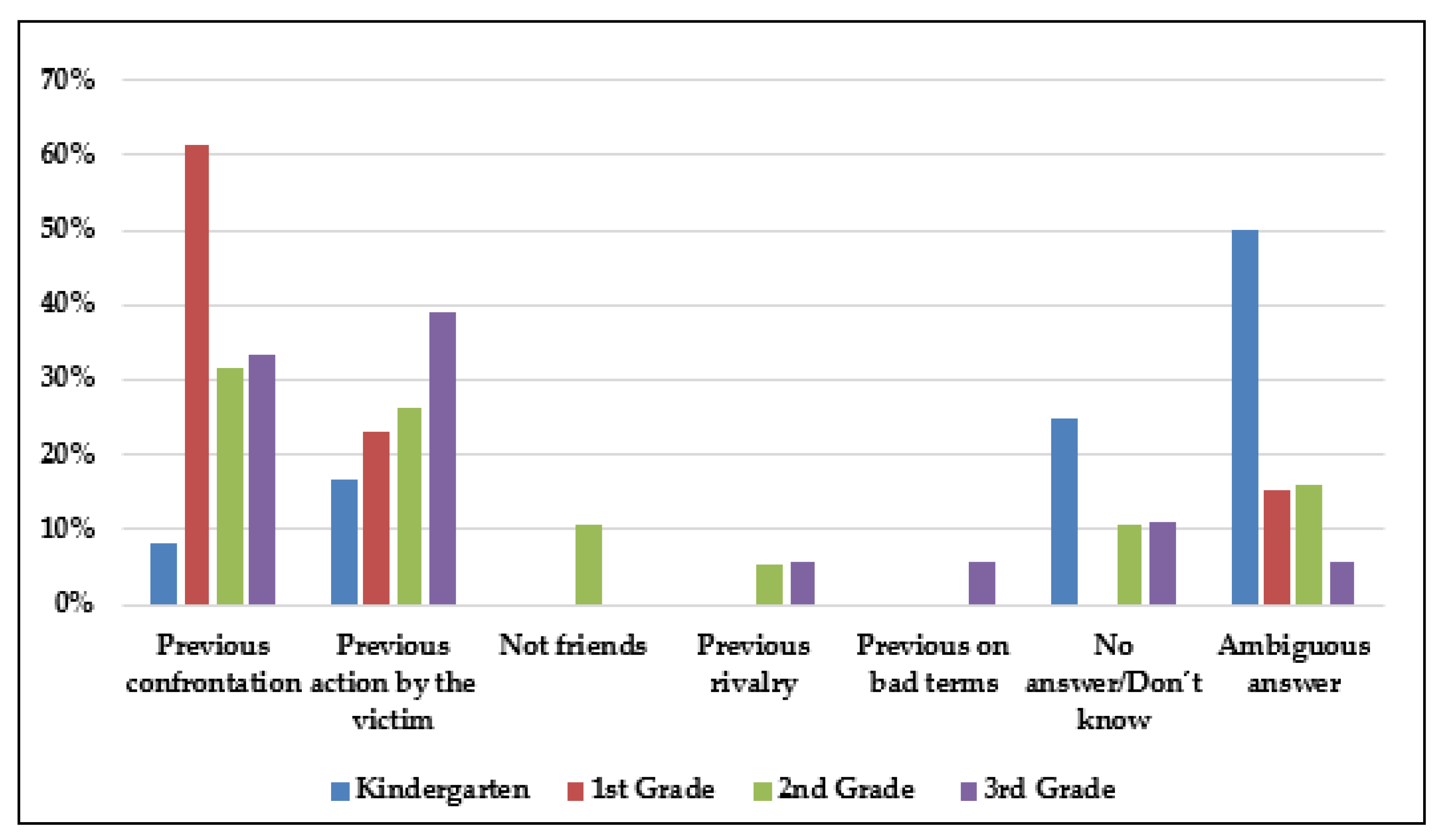 Socsci 10 00223 g005