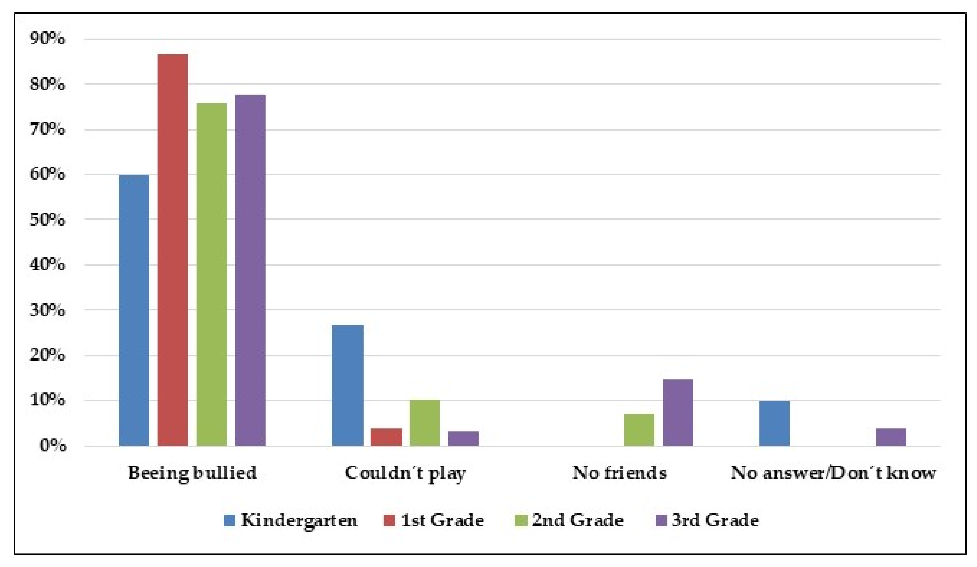 Socsci 10 00223 g006
