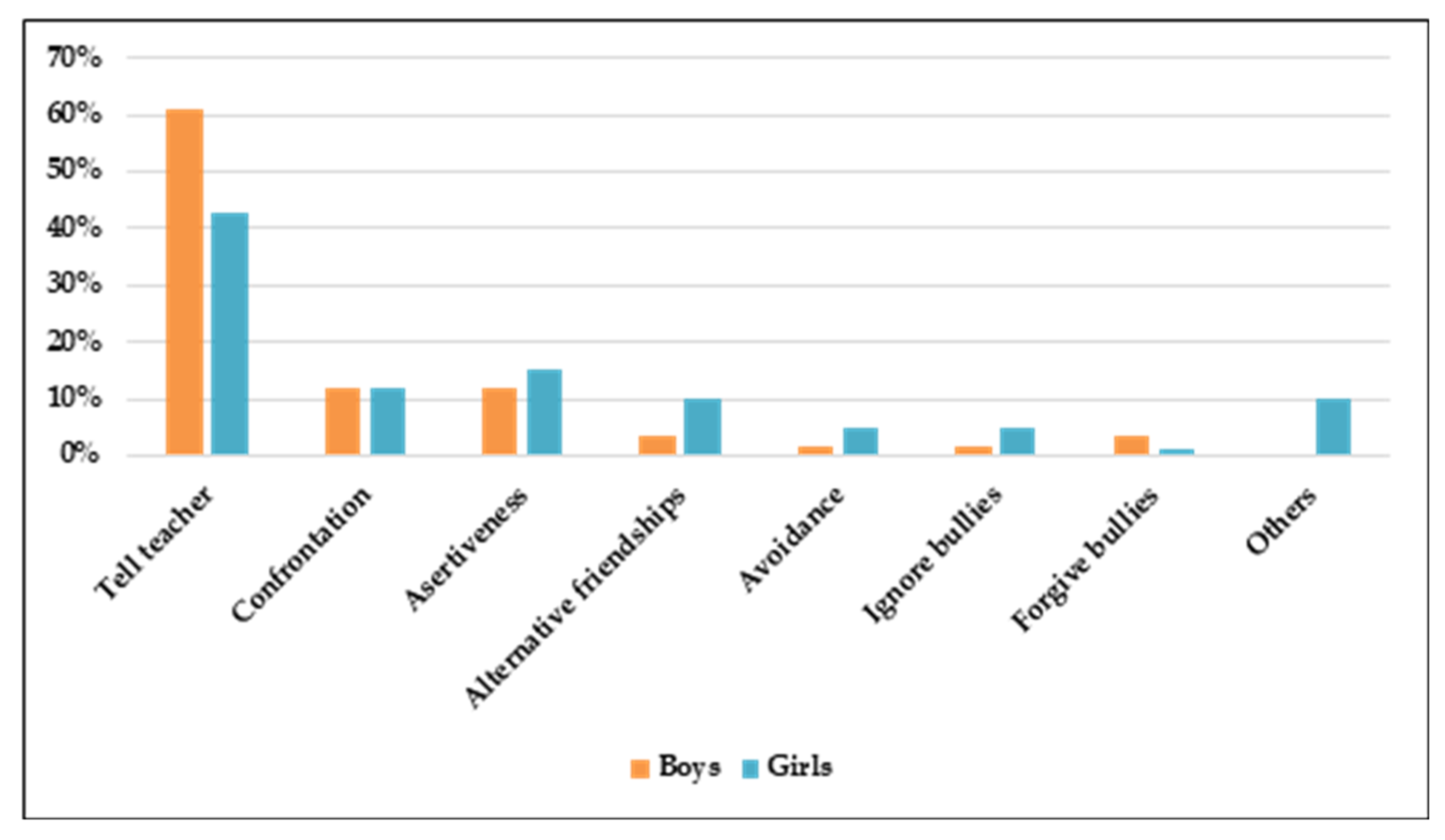 Socsci 10 00223 g007