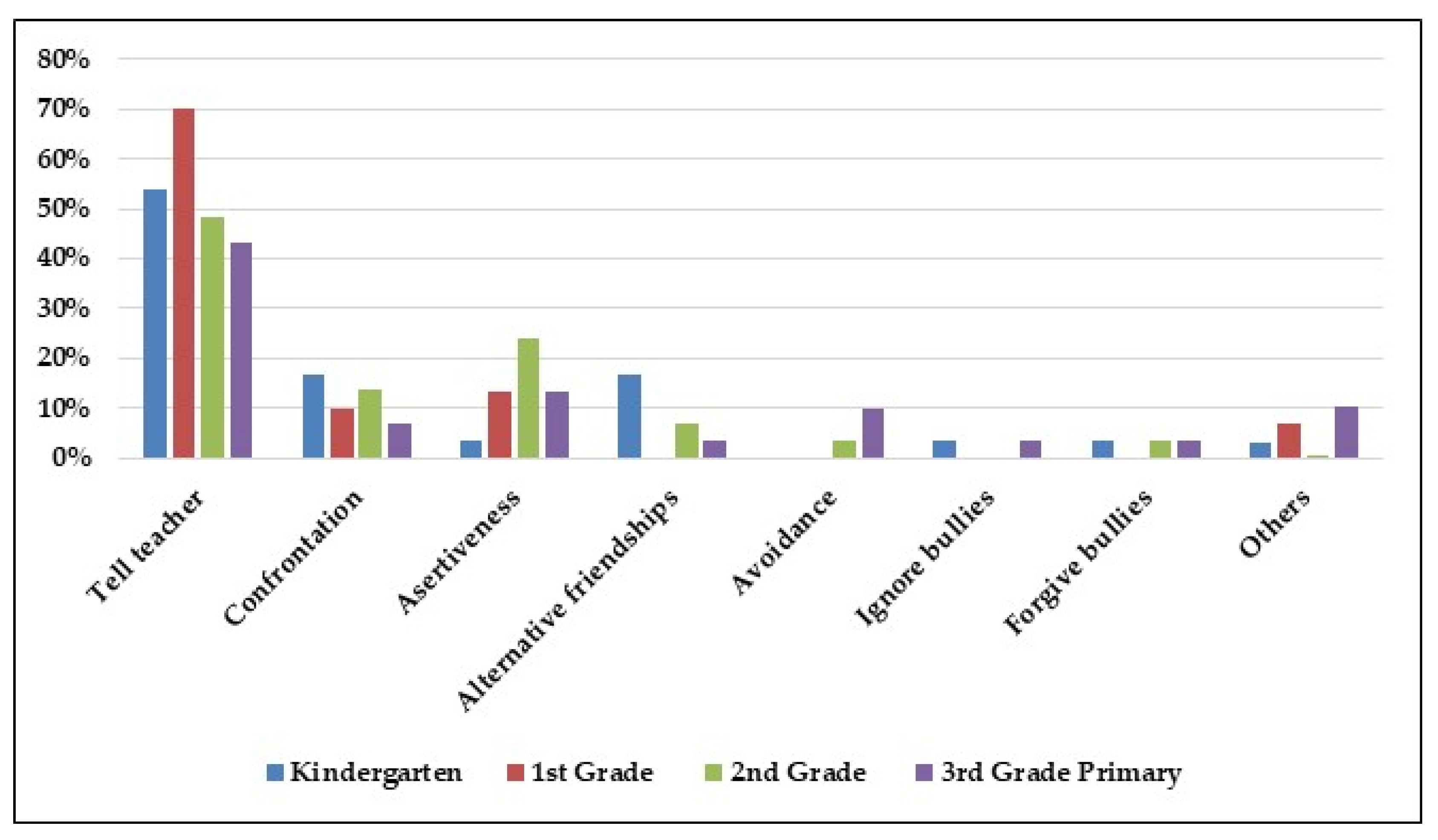 Socsci 10 00223 g008