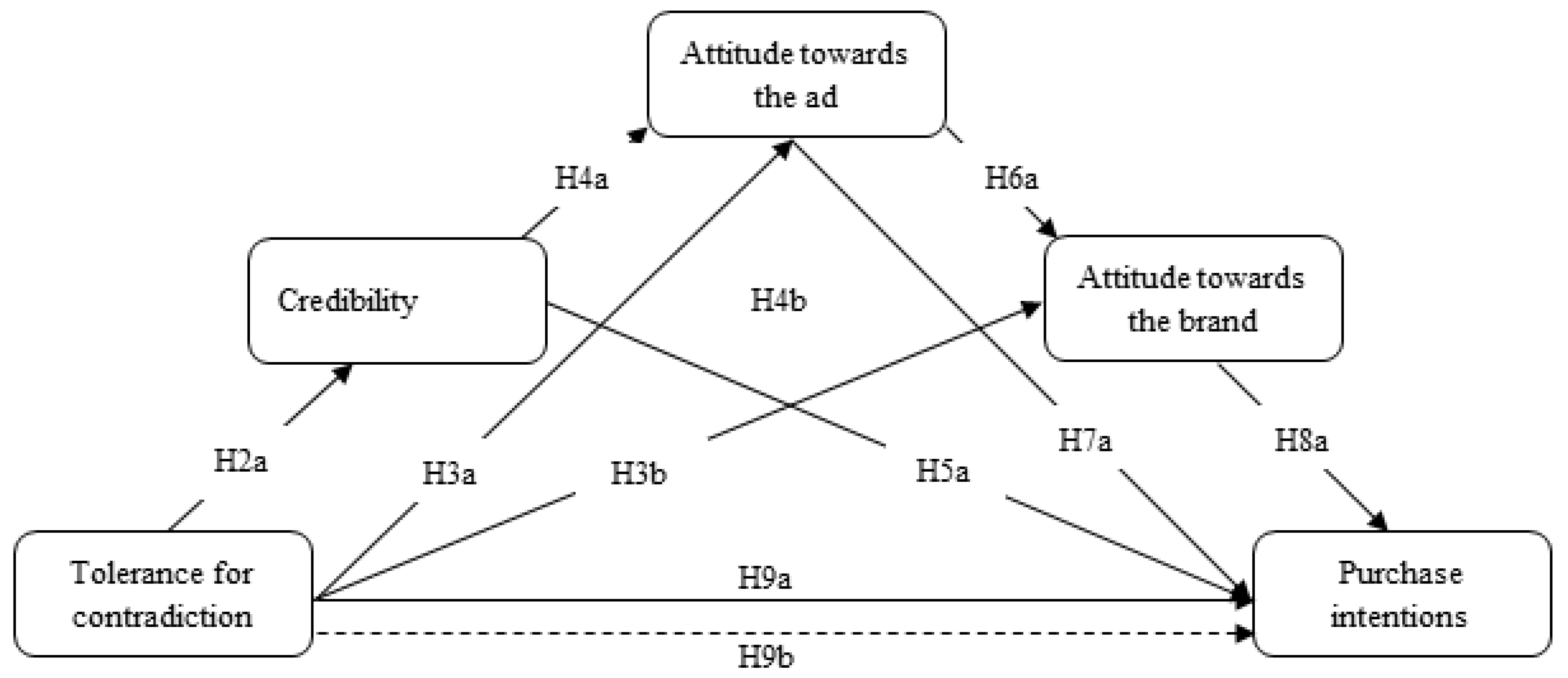 Socsci 10 00229 g003 Socsci 10 00229 g003
