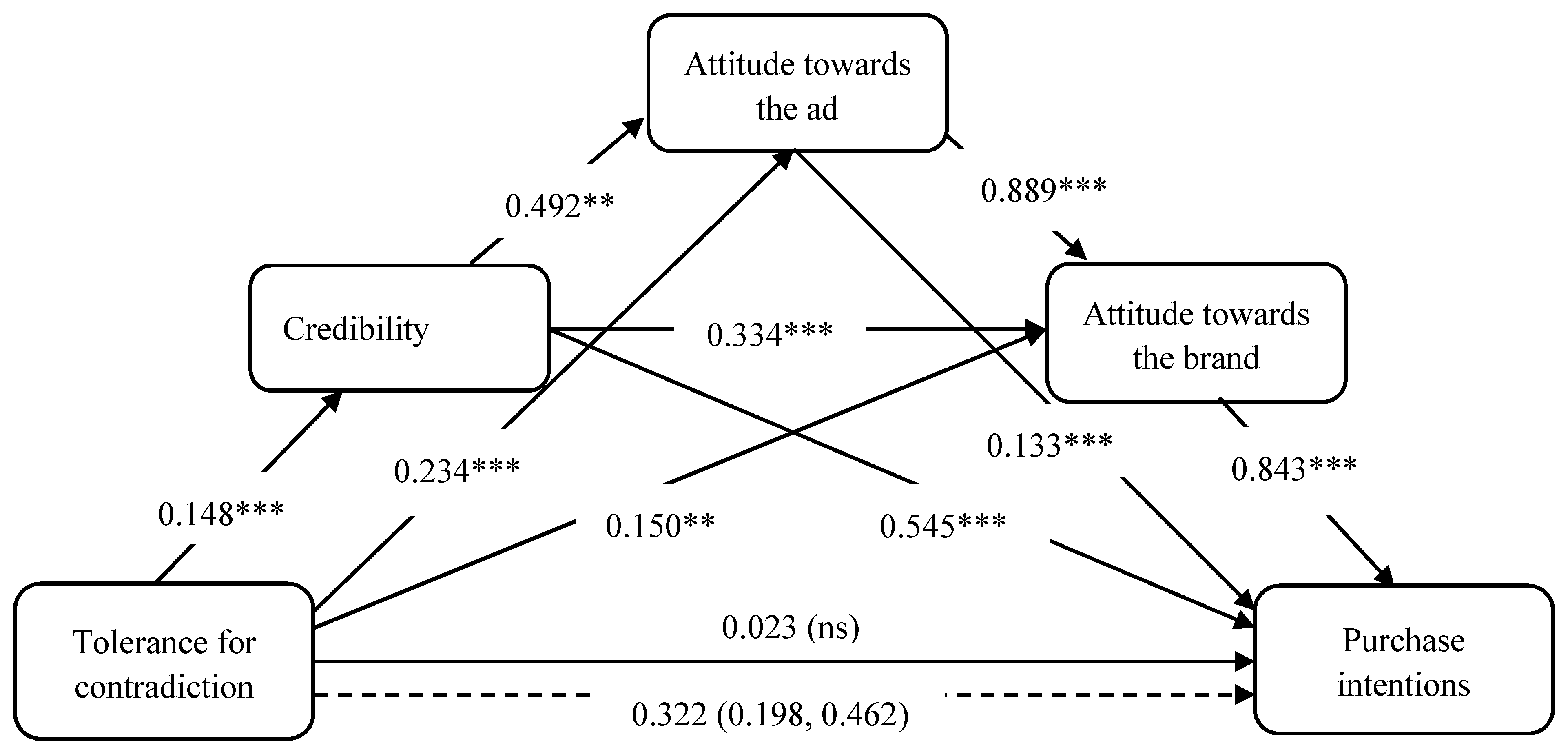 Socsci 10 00229 g005 Socsci 10 00229 g005