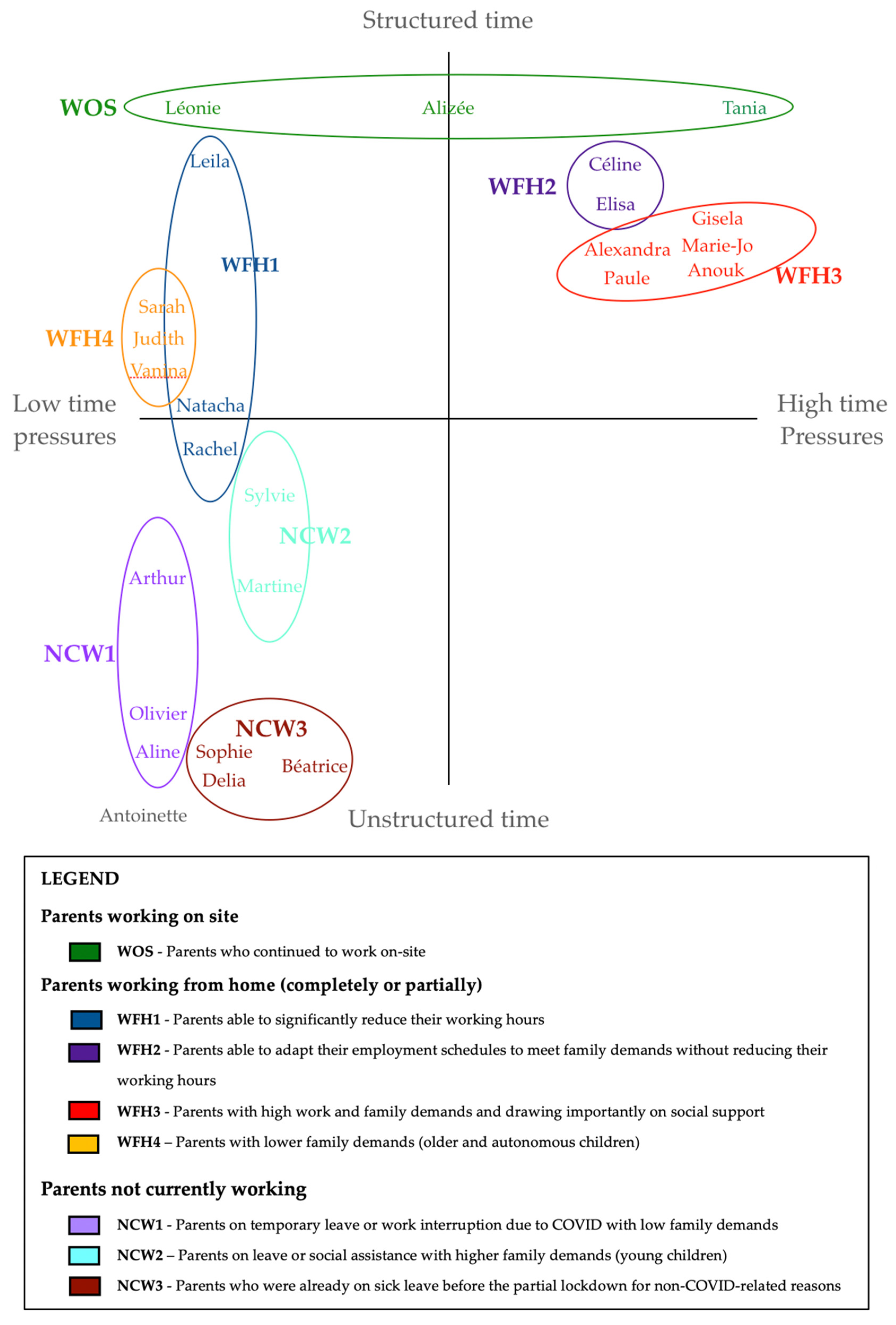 Socsci 10 00239 g001 550