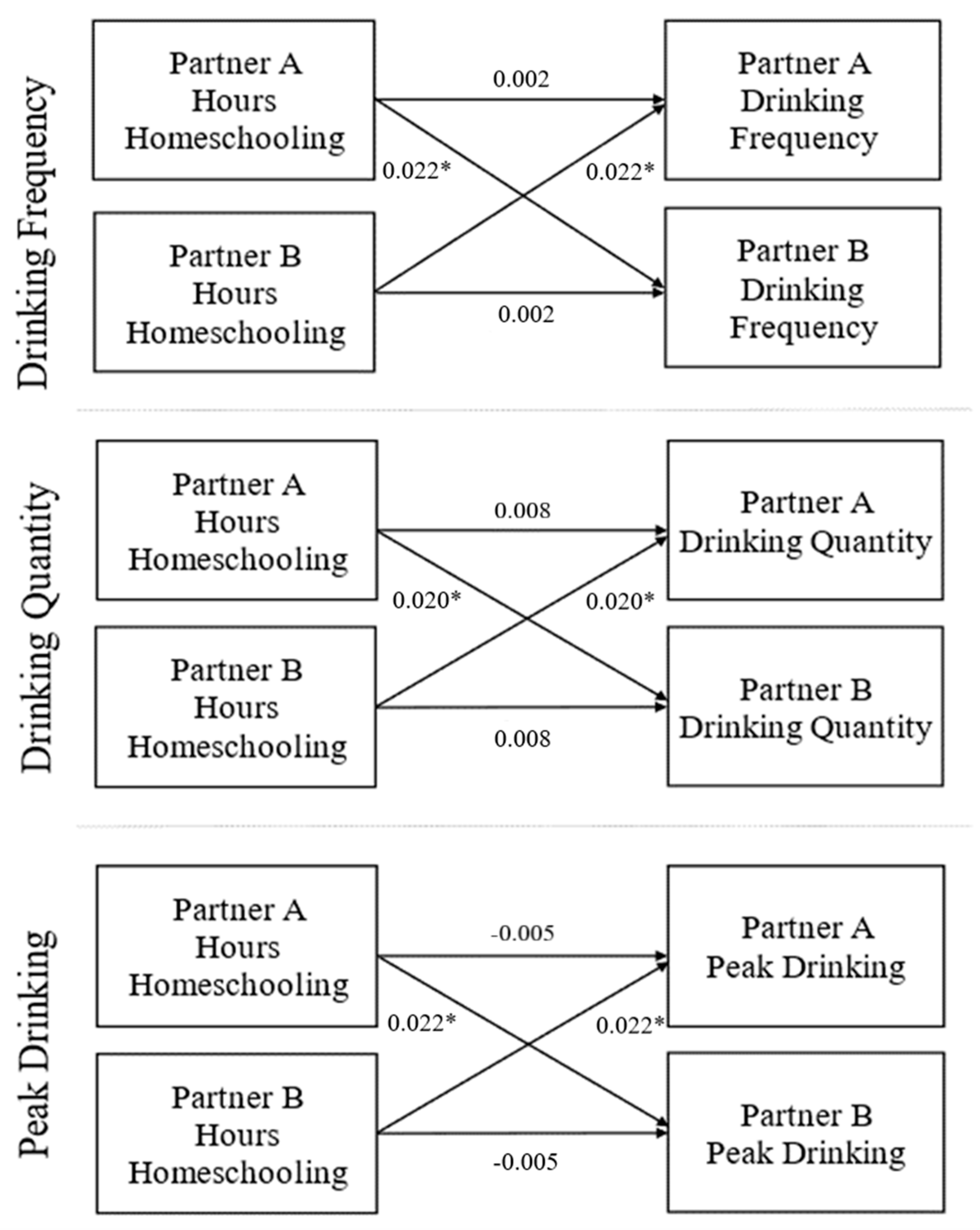 Socsci 10 00240 g002