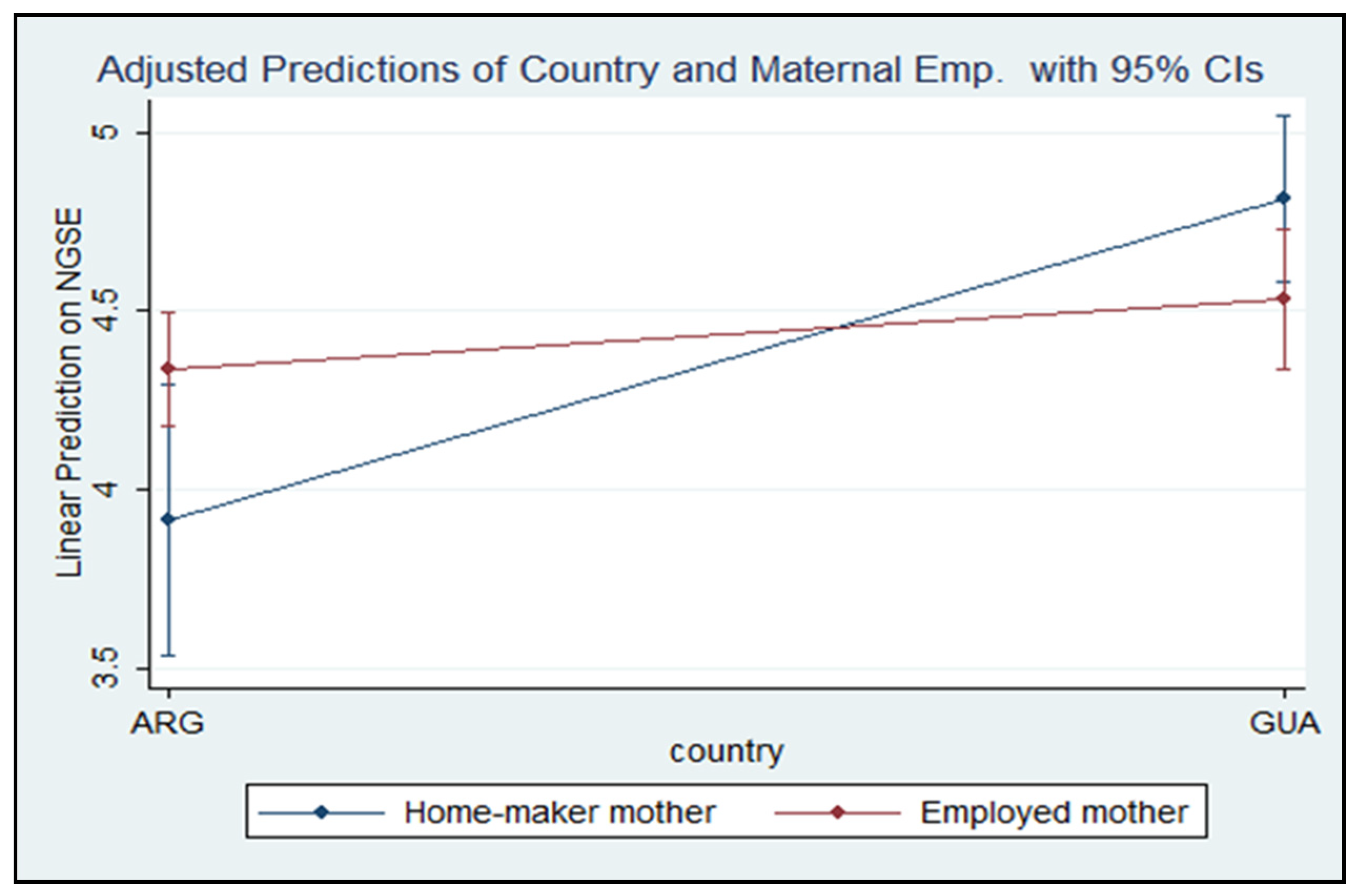 Socsci 10 00242 g001