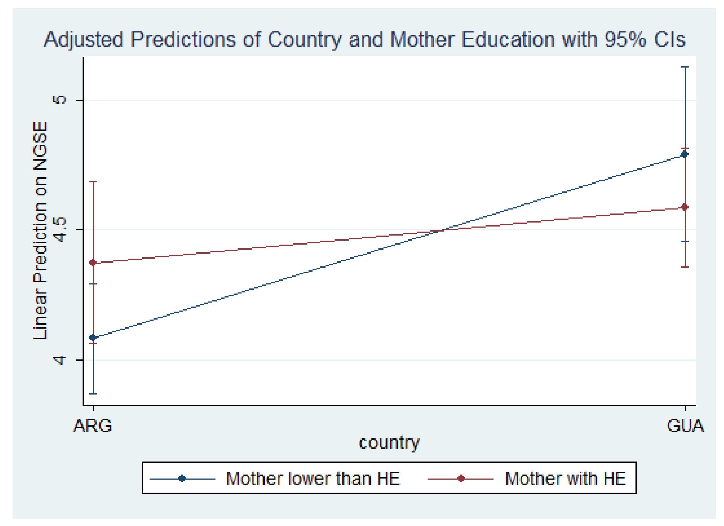 Socsci 10 00242 g002