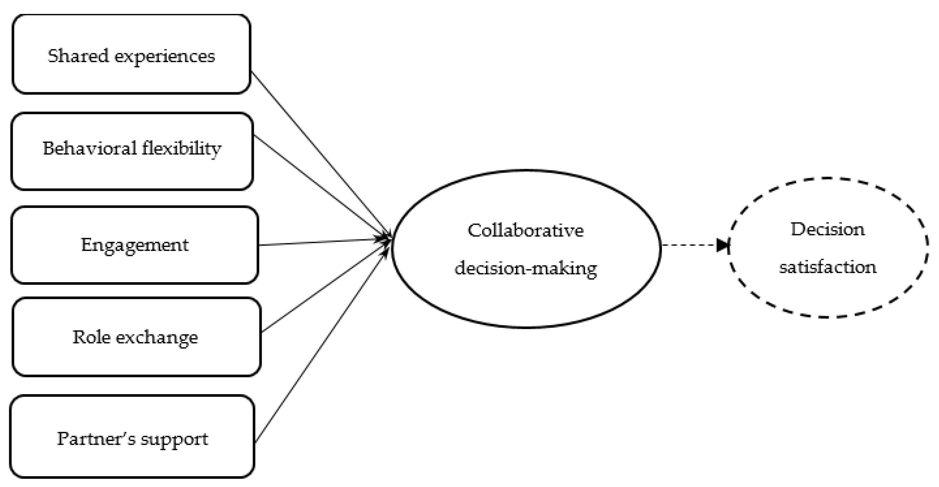 Socsci 10 00245 g001