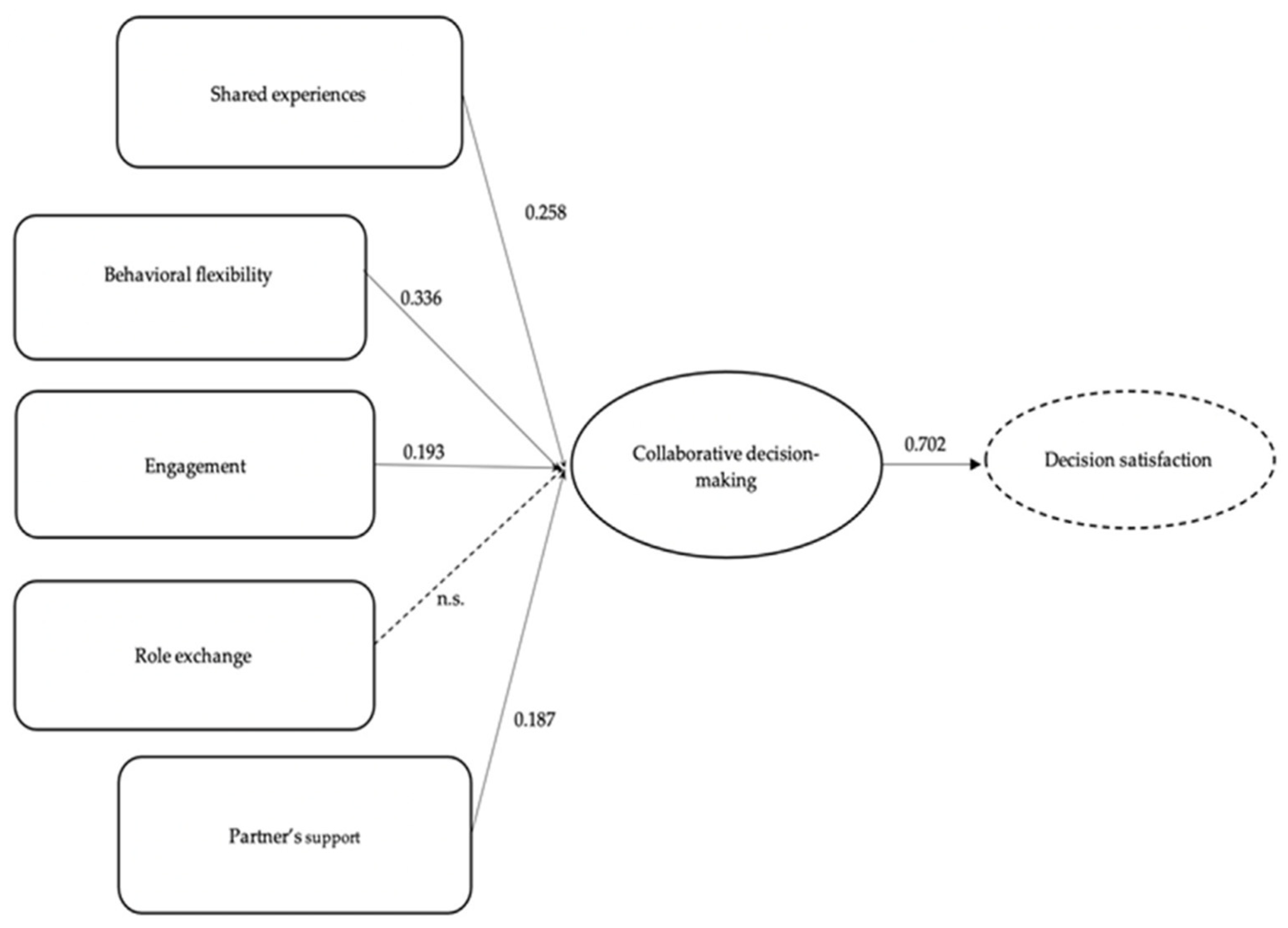 Socsci 10 00245 g002