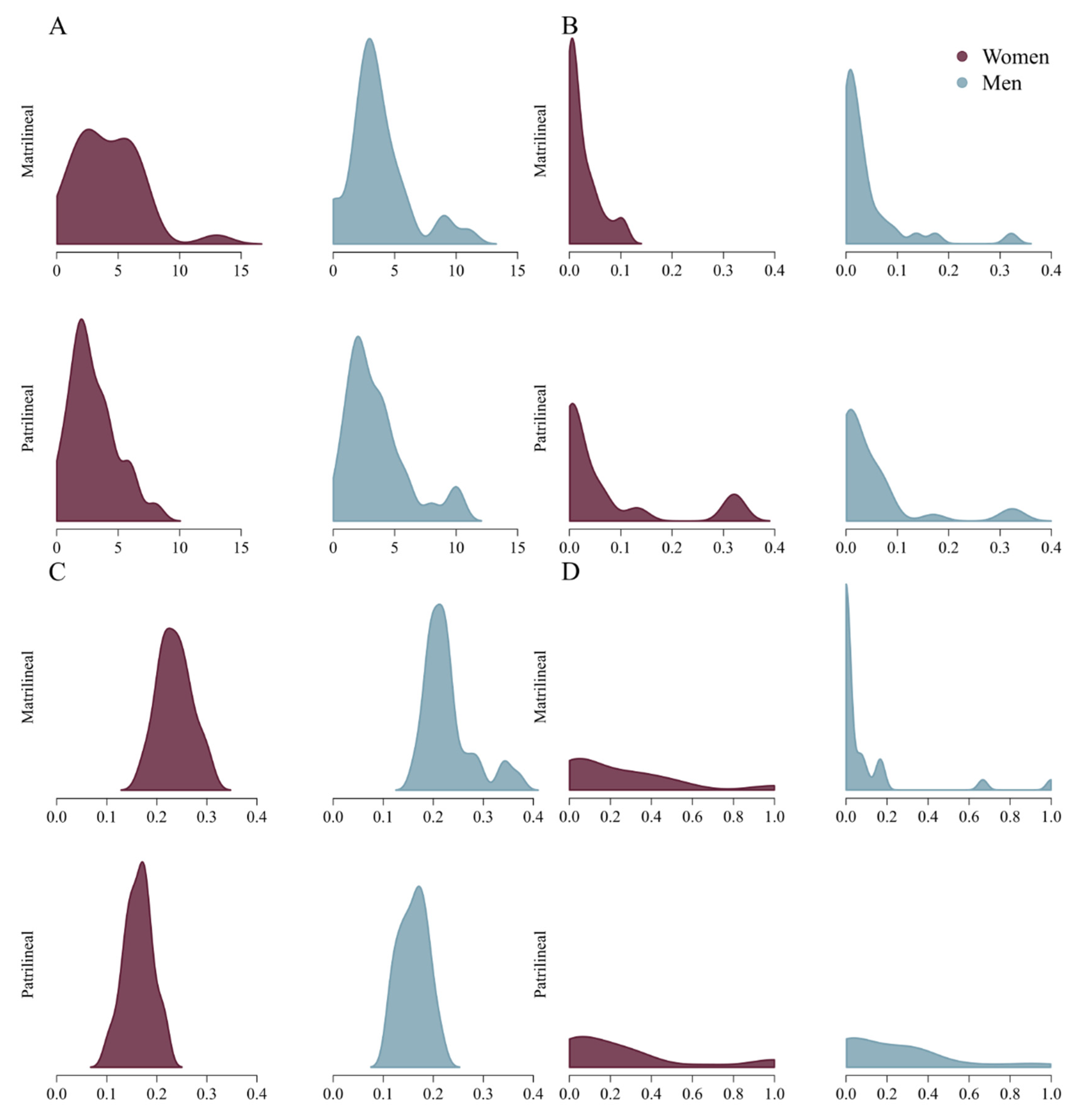 Socsci 10 00253 g002 Socsci 10 00253 g002