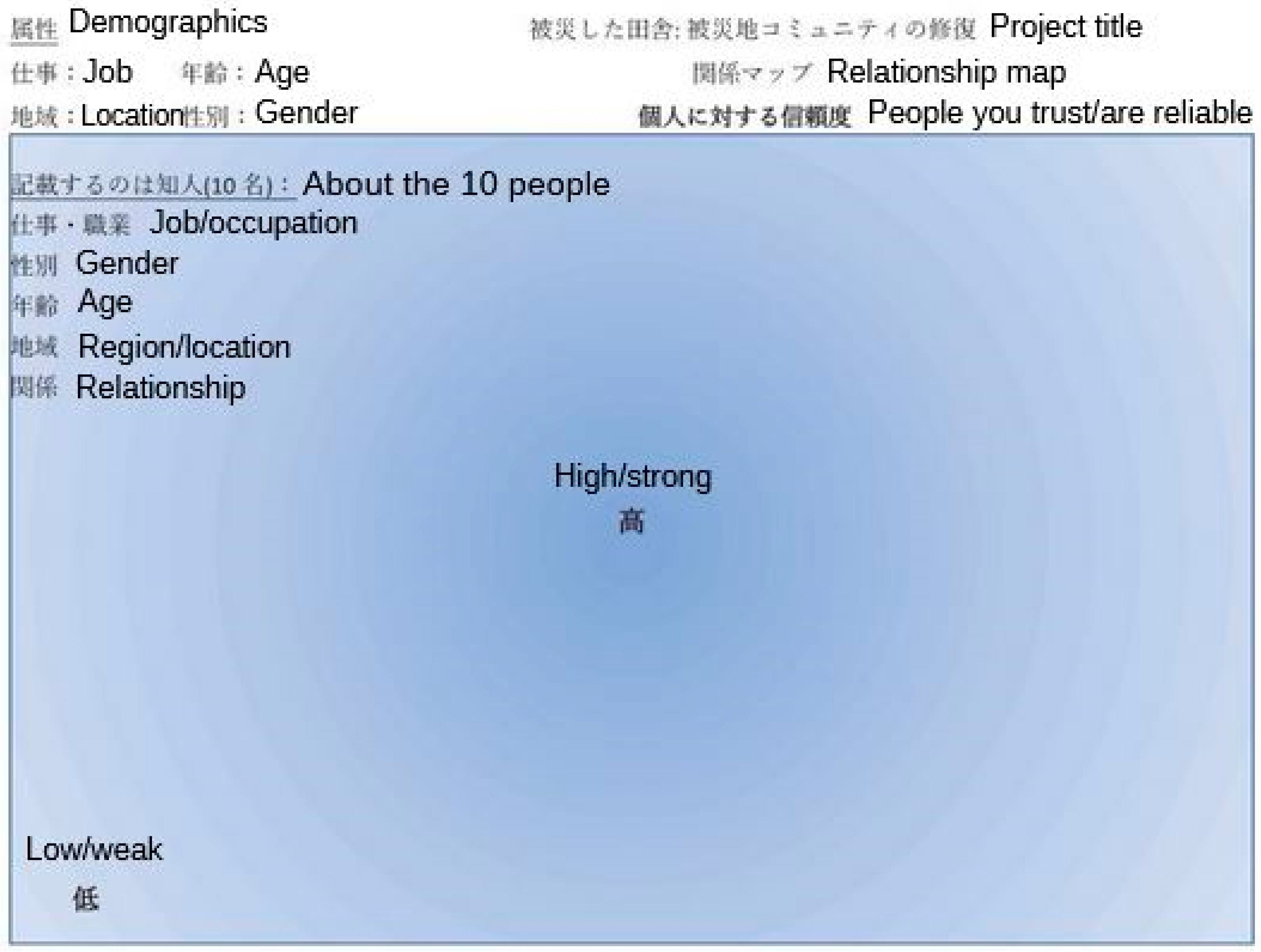 Socsci 10 00254 g0a1