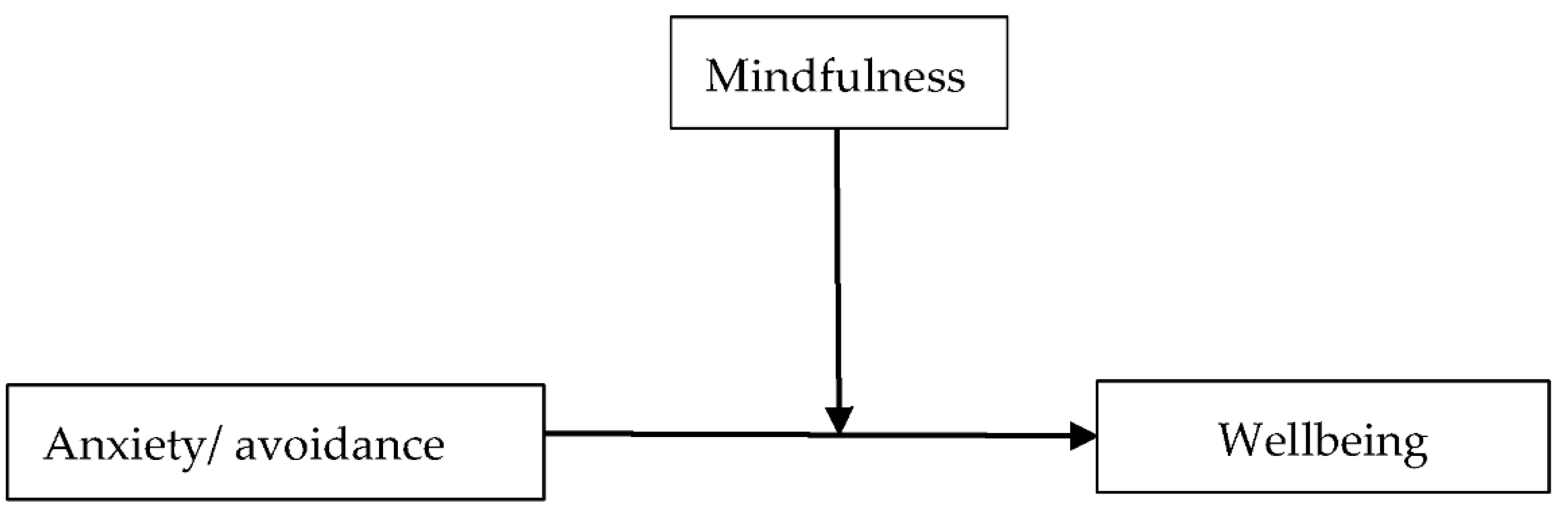 Socsci 10 00259 g001 550