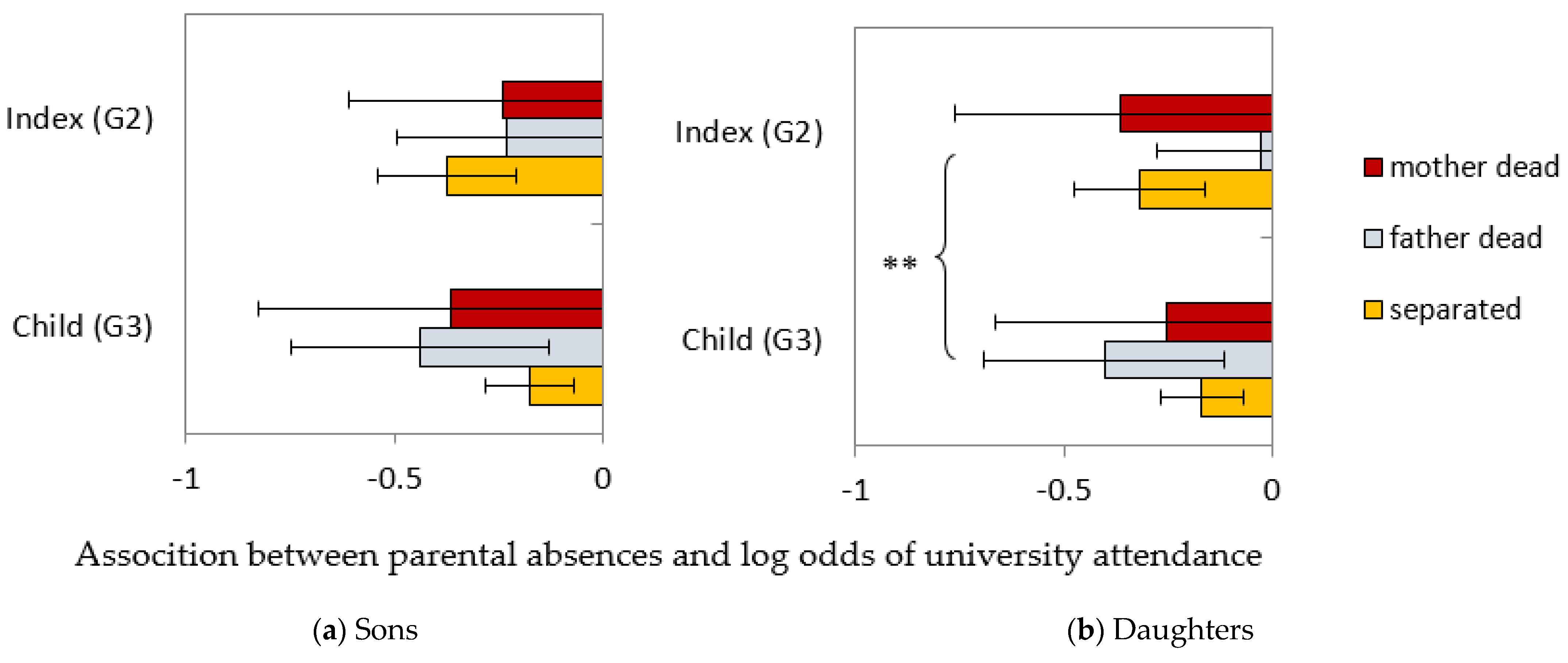 Socsci 10 00260 g003