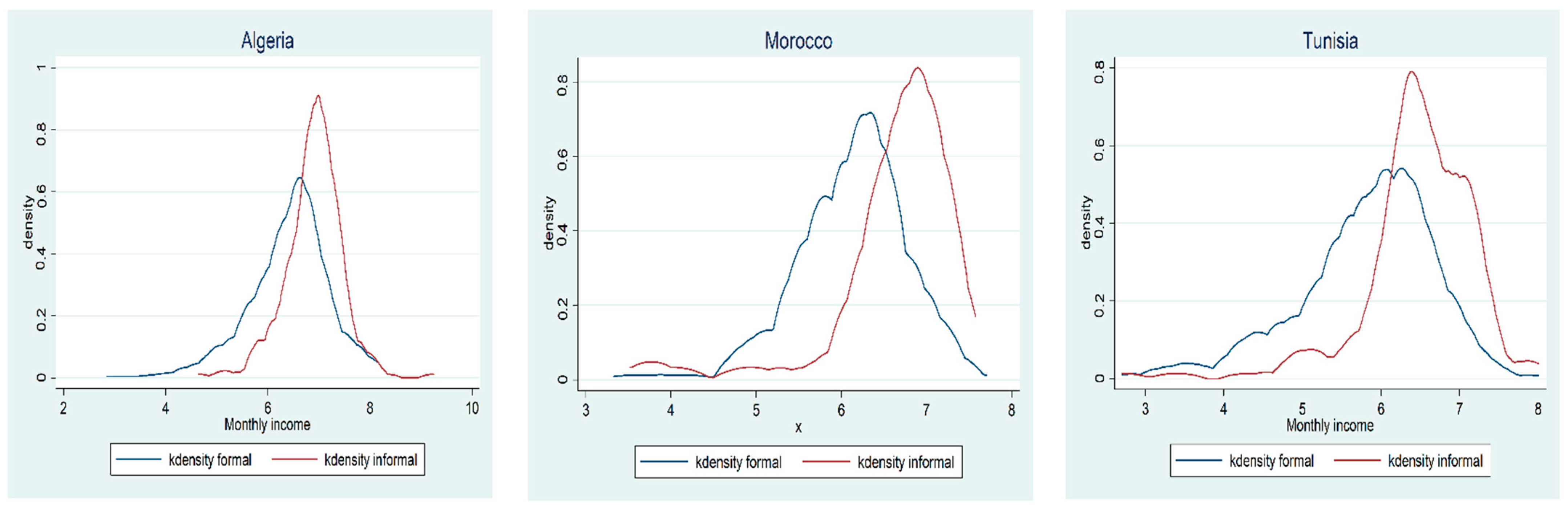 Socsci 10 00266 g0a1