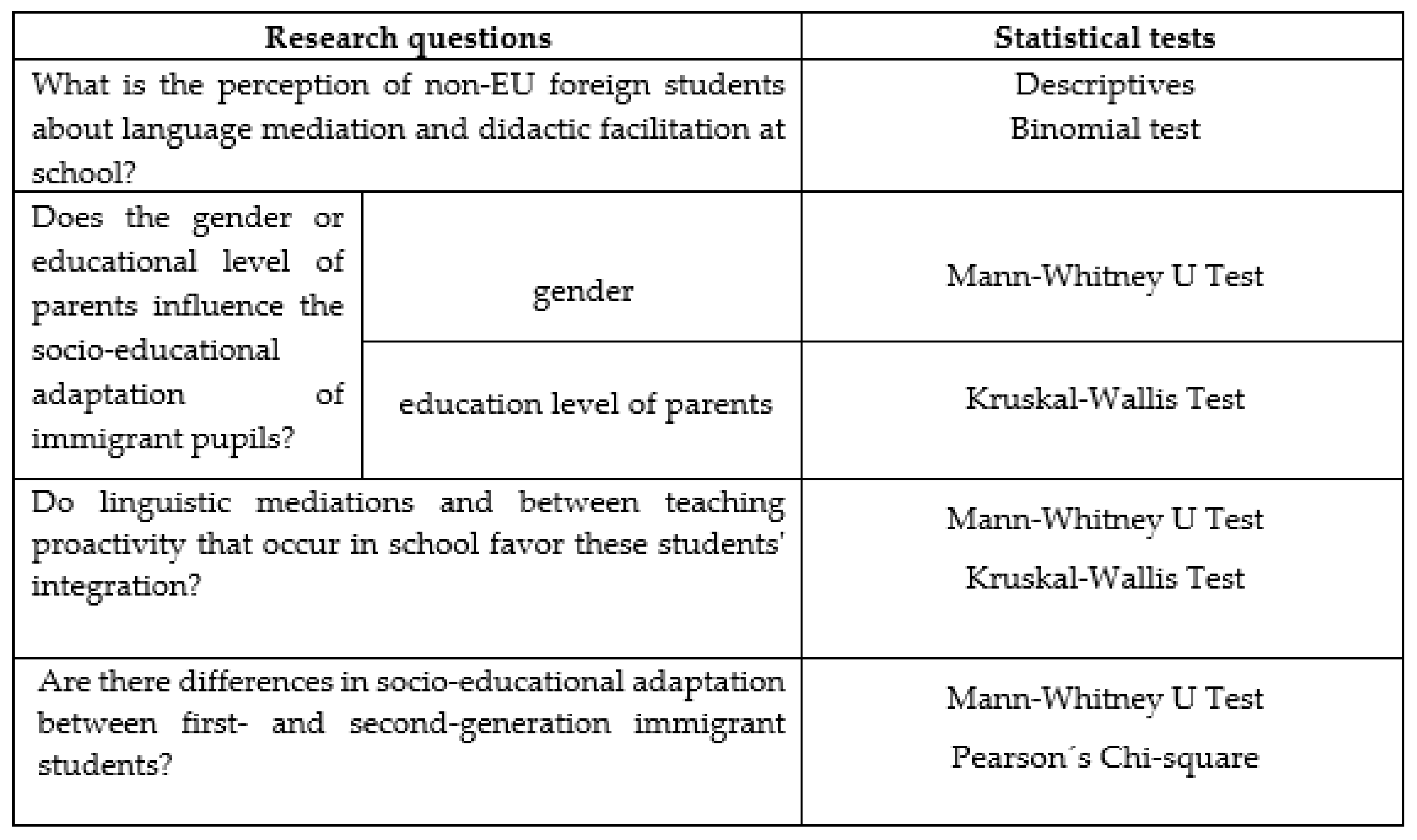 Socsci 10 00269 g001